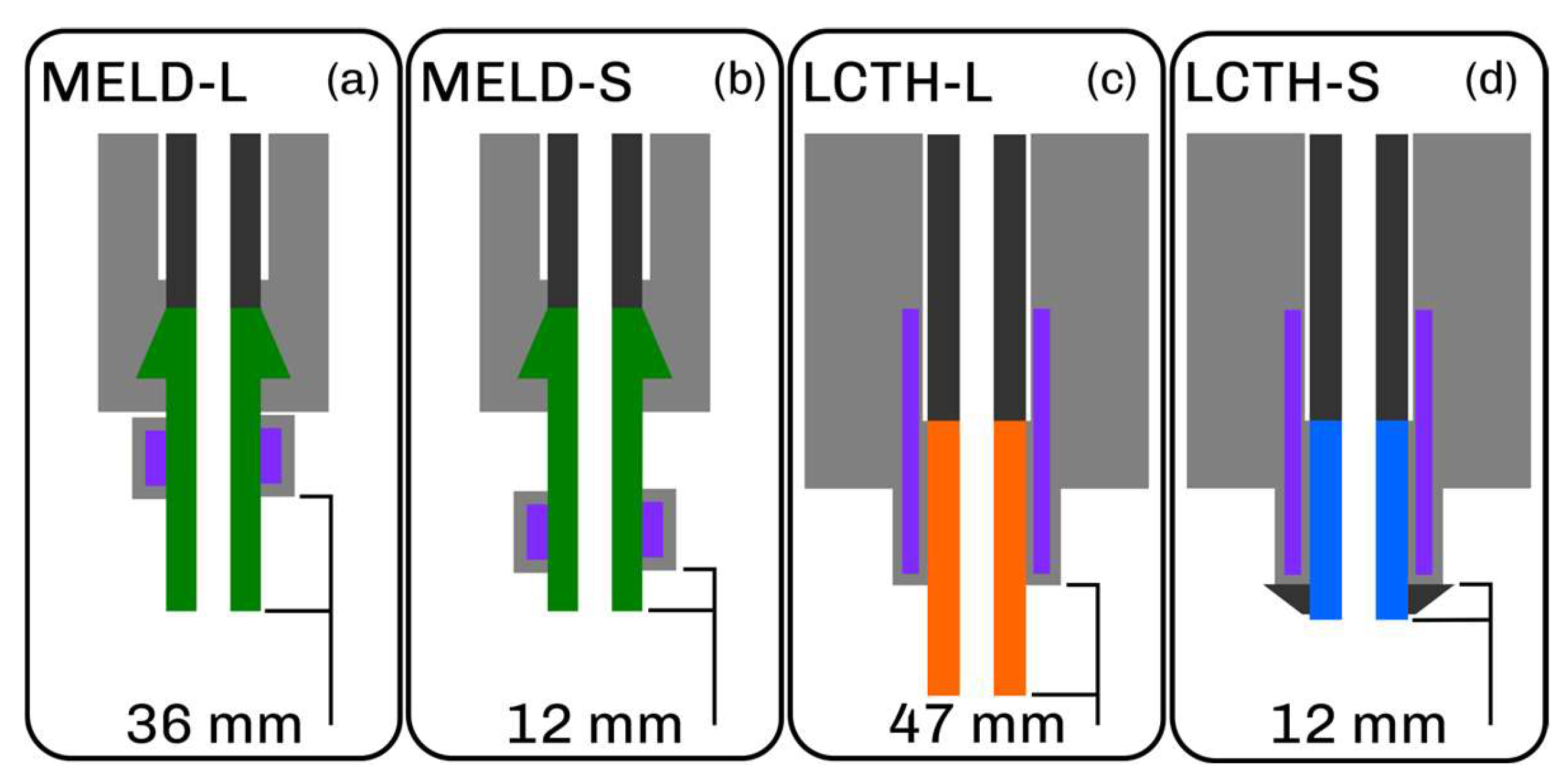 Preprints 199758 g002