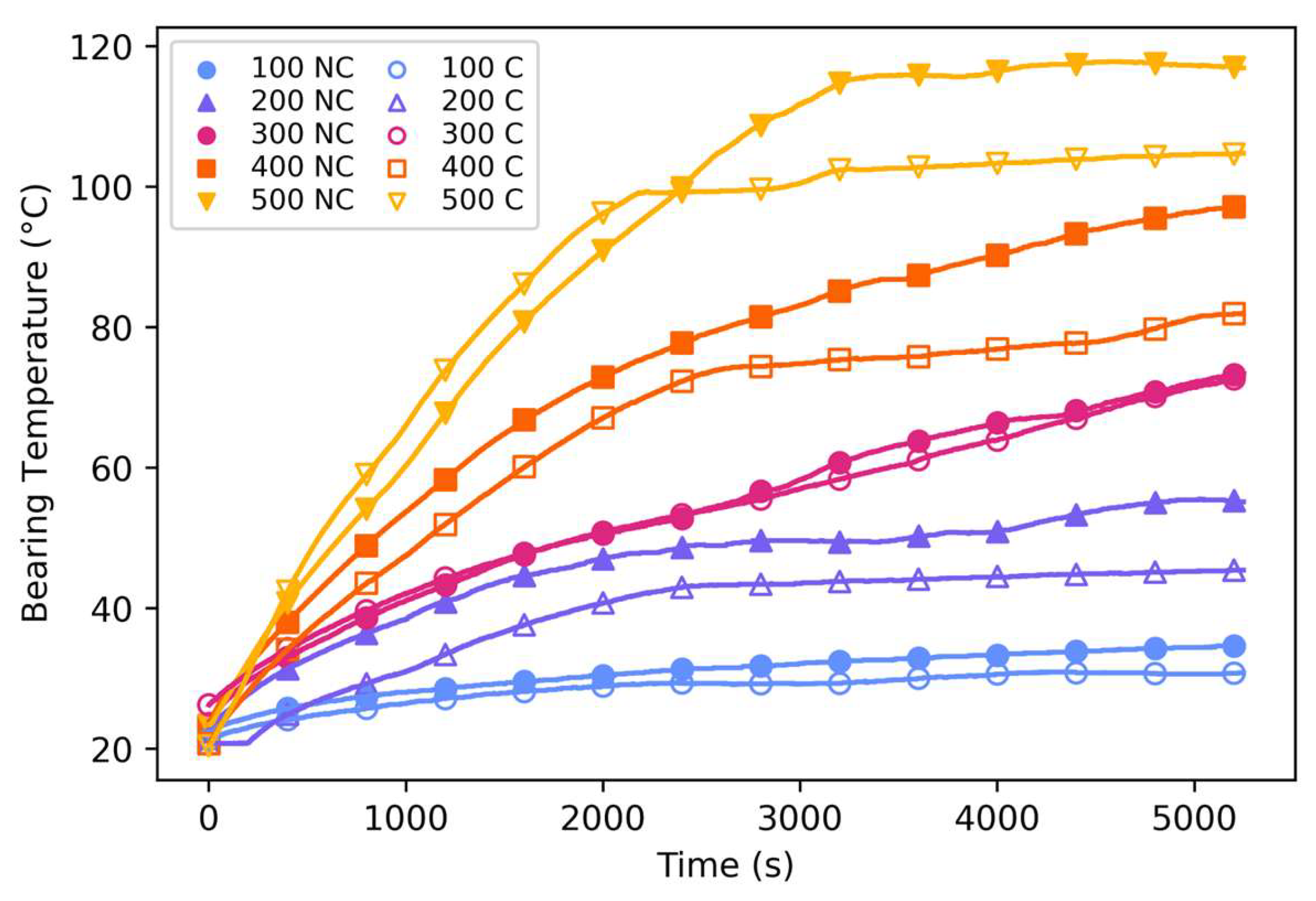 Preprints 199758 g003
