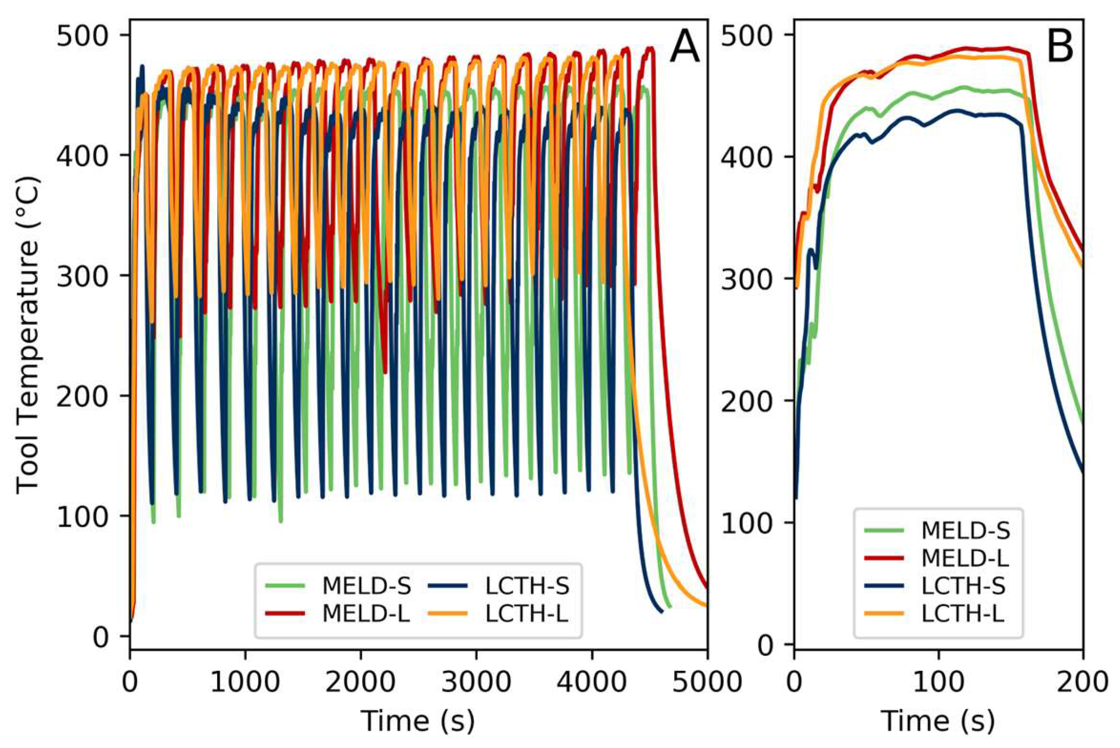 Preprints 199758 g007
