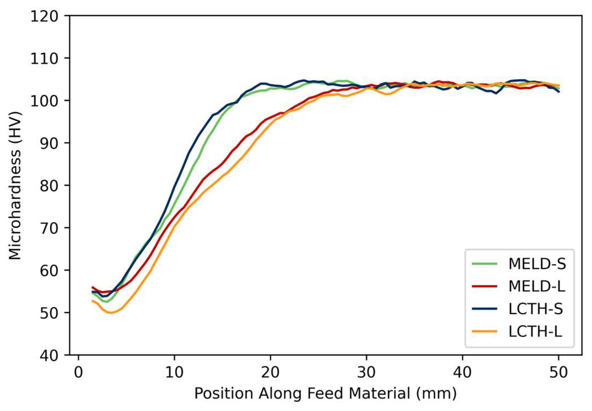 Preprints 199758 g008