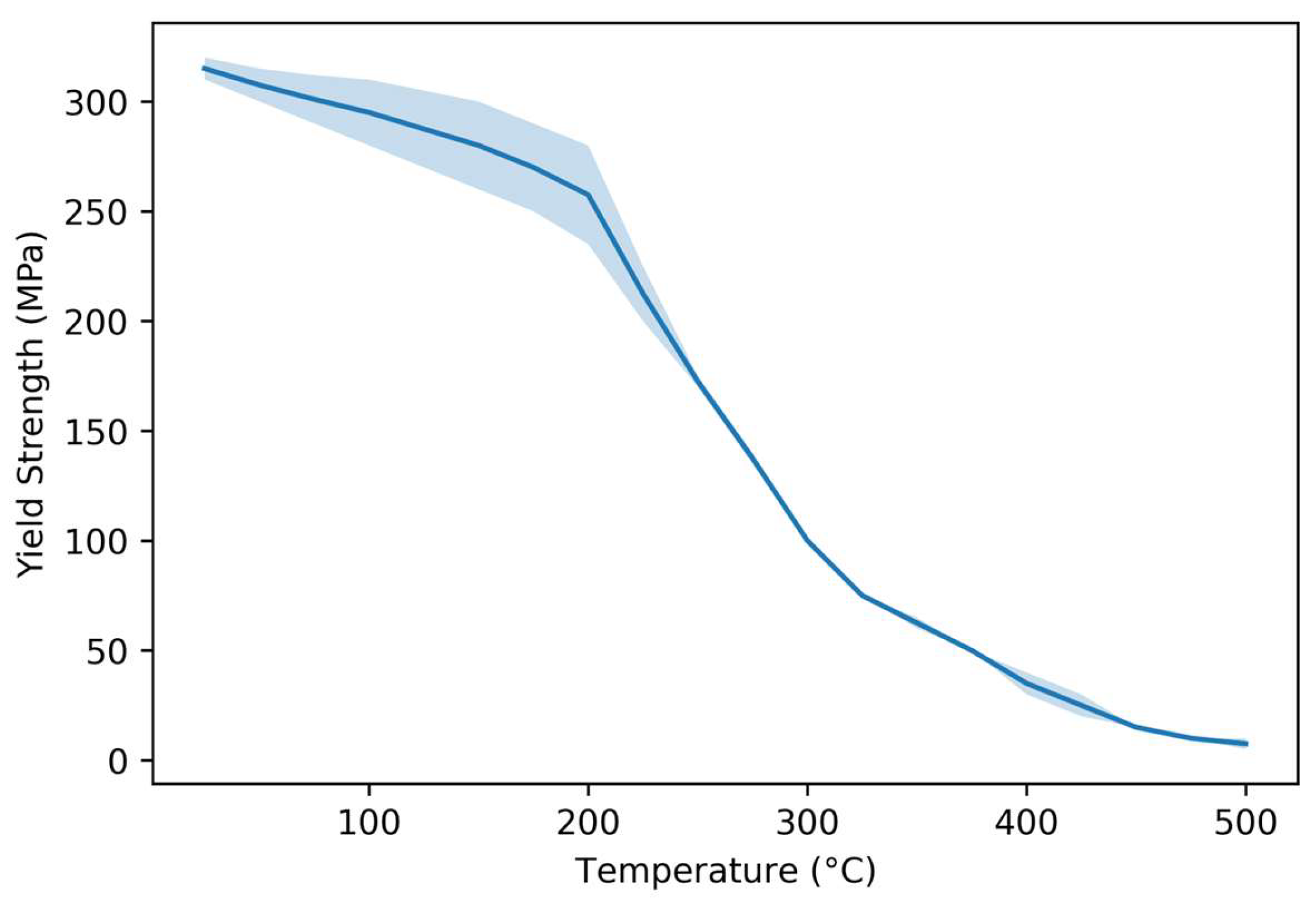 Preprints 199758 g009