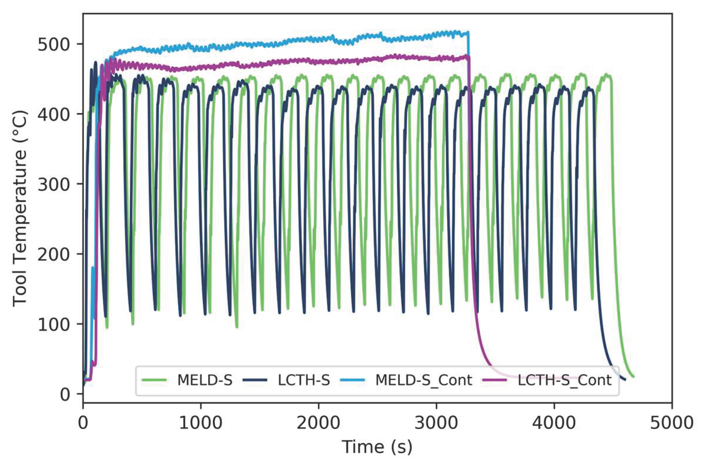 Preprints 199758 g010
