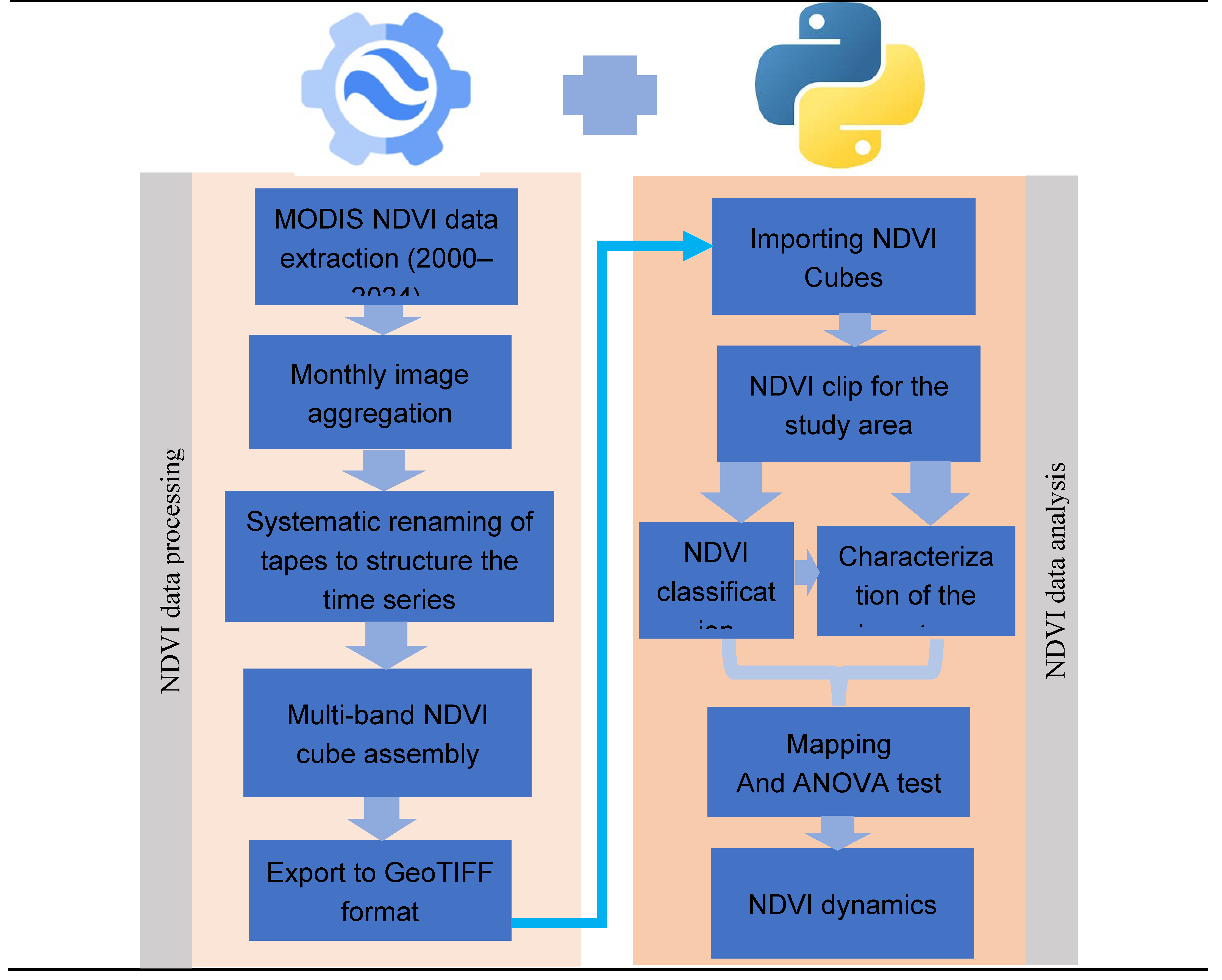 Preprints 188944 g003