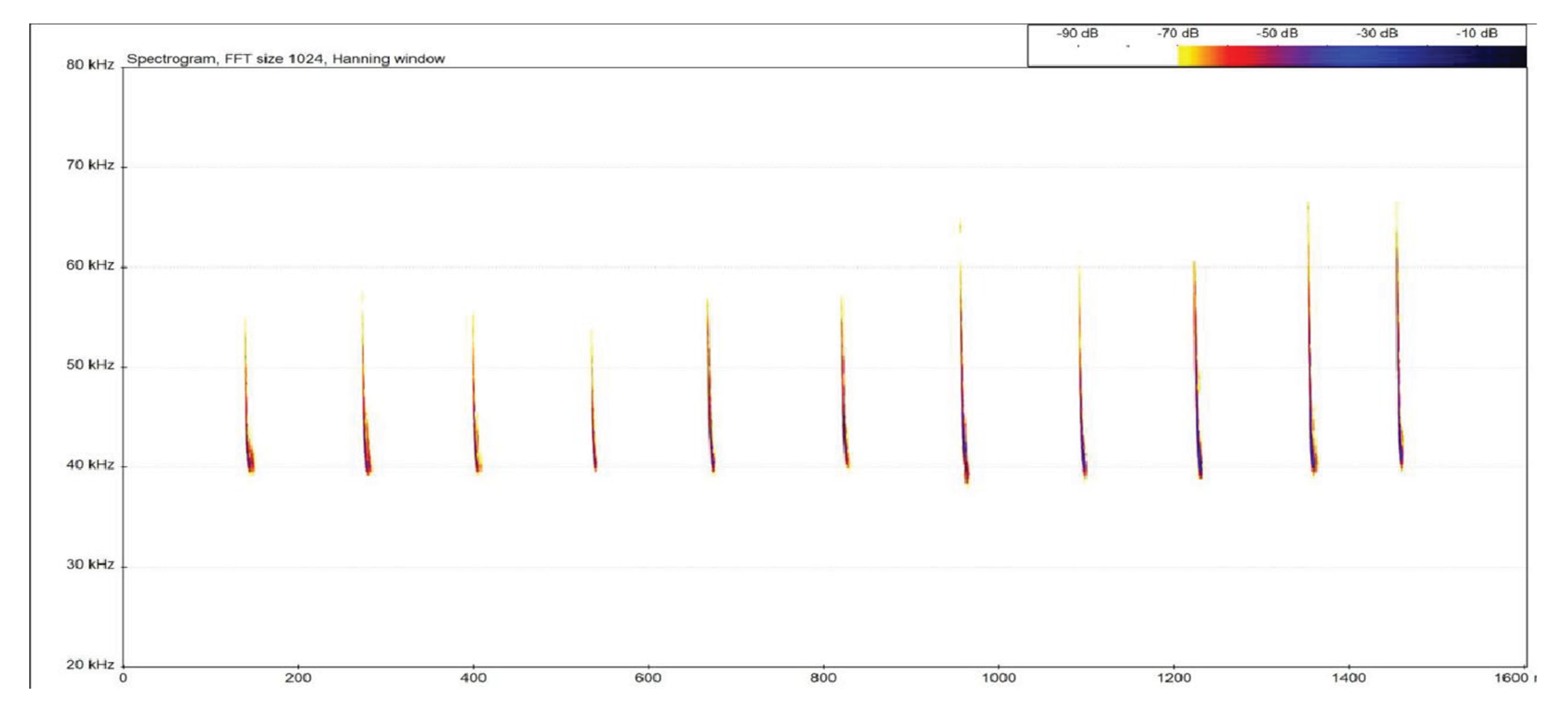 Preprints 202789 g0a3