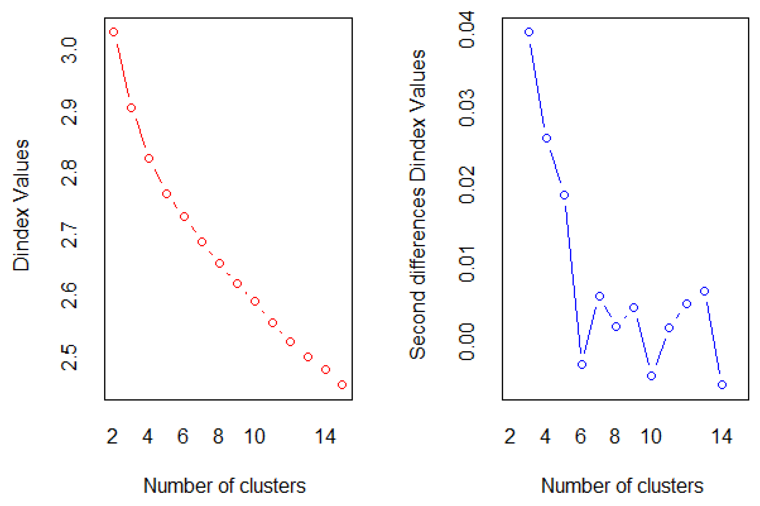 Preprints 154937 g001