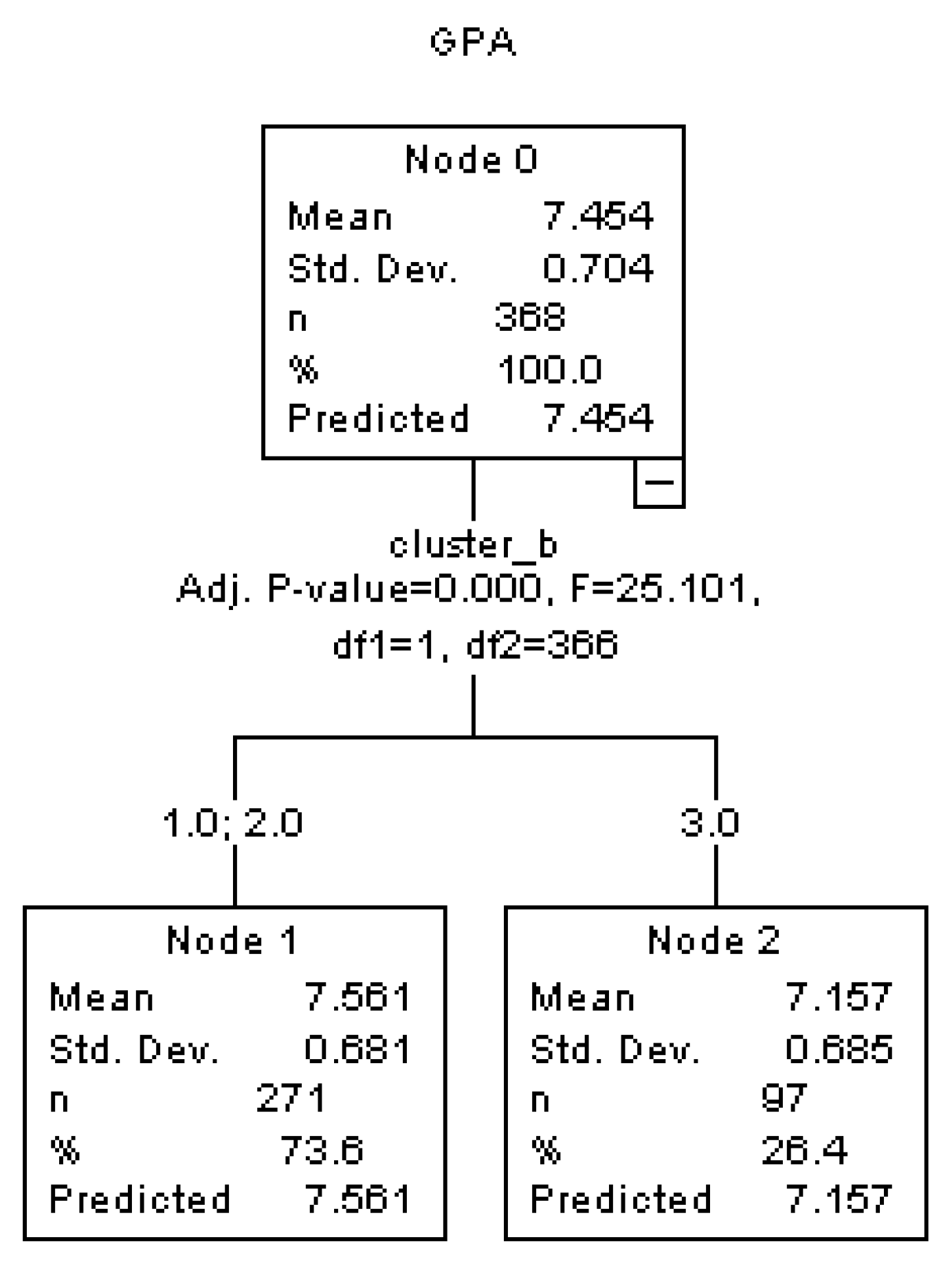 Preprints 154937 g002