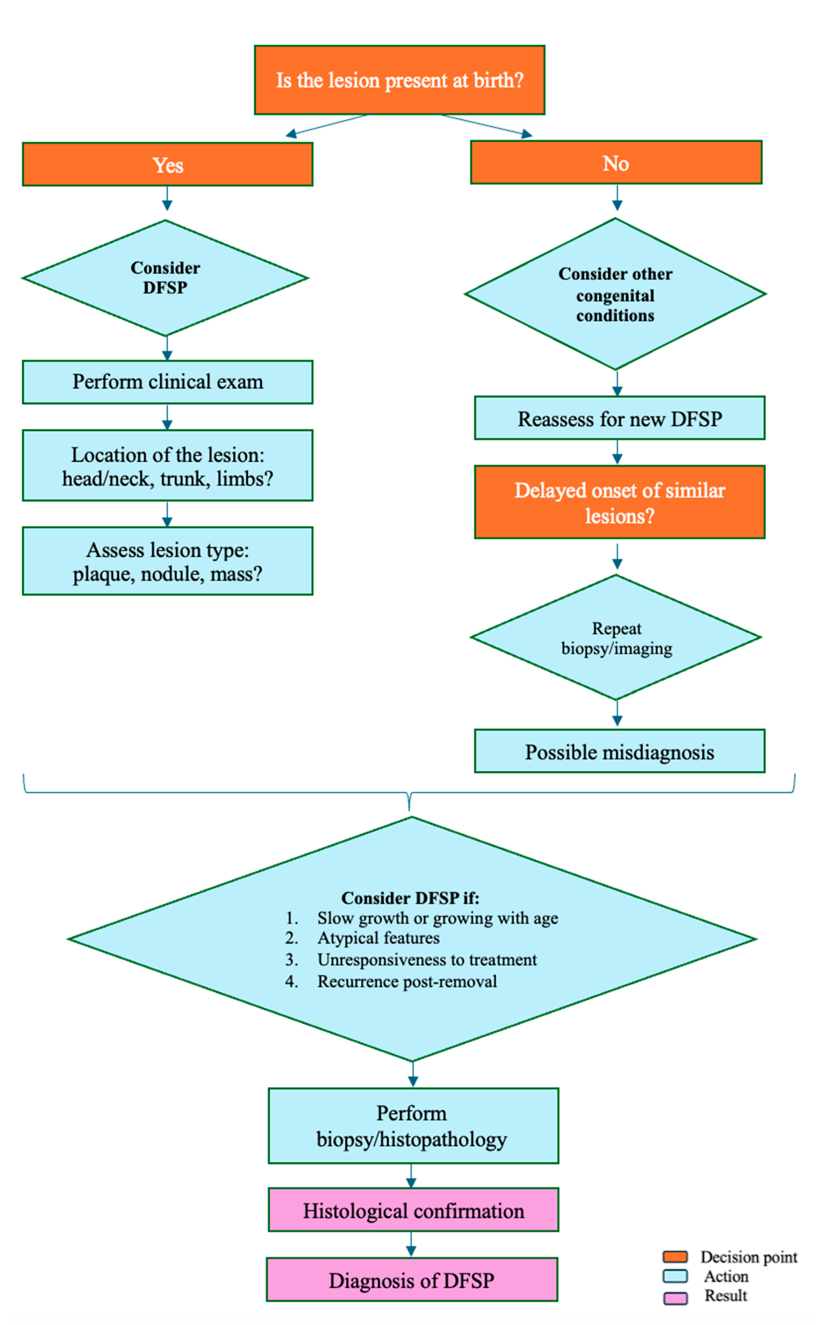Preprints 138561 g001