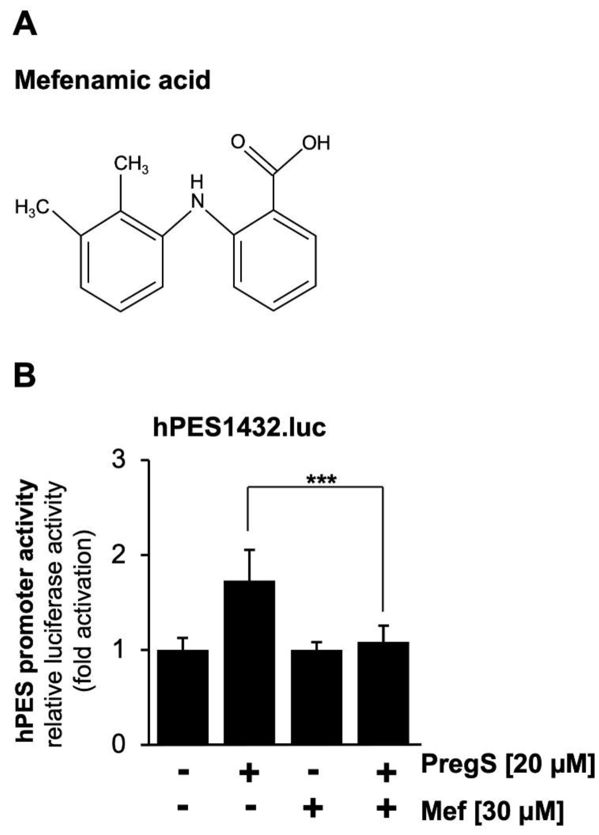 Preprints 165821 g003