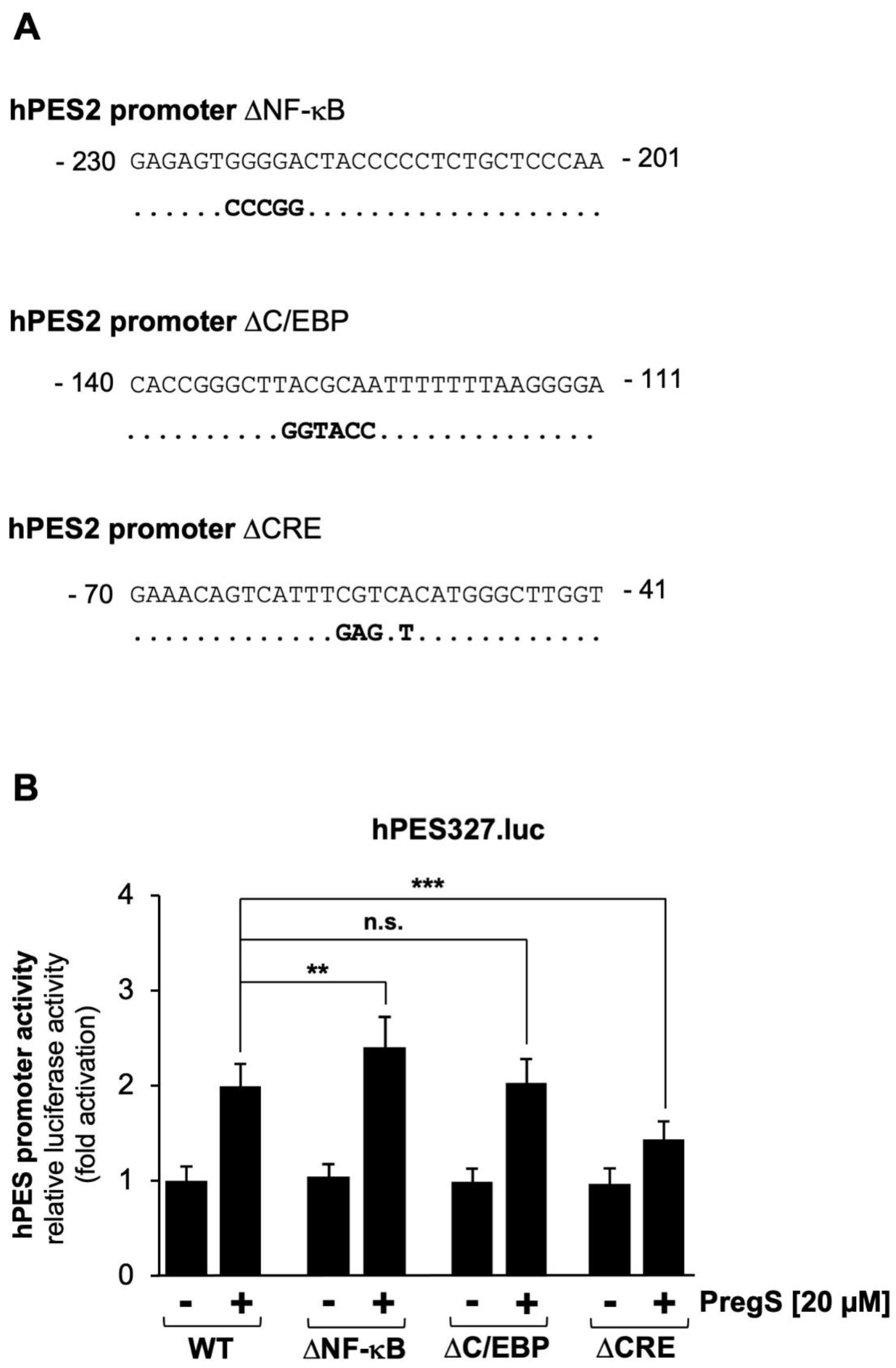 Preprints 165821 g004