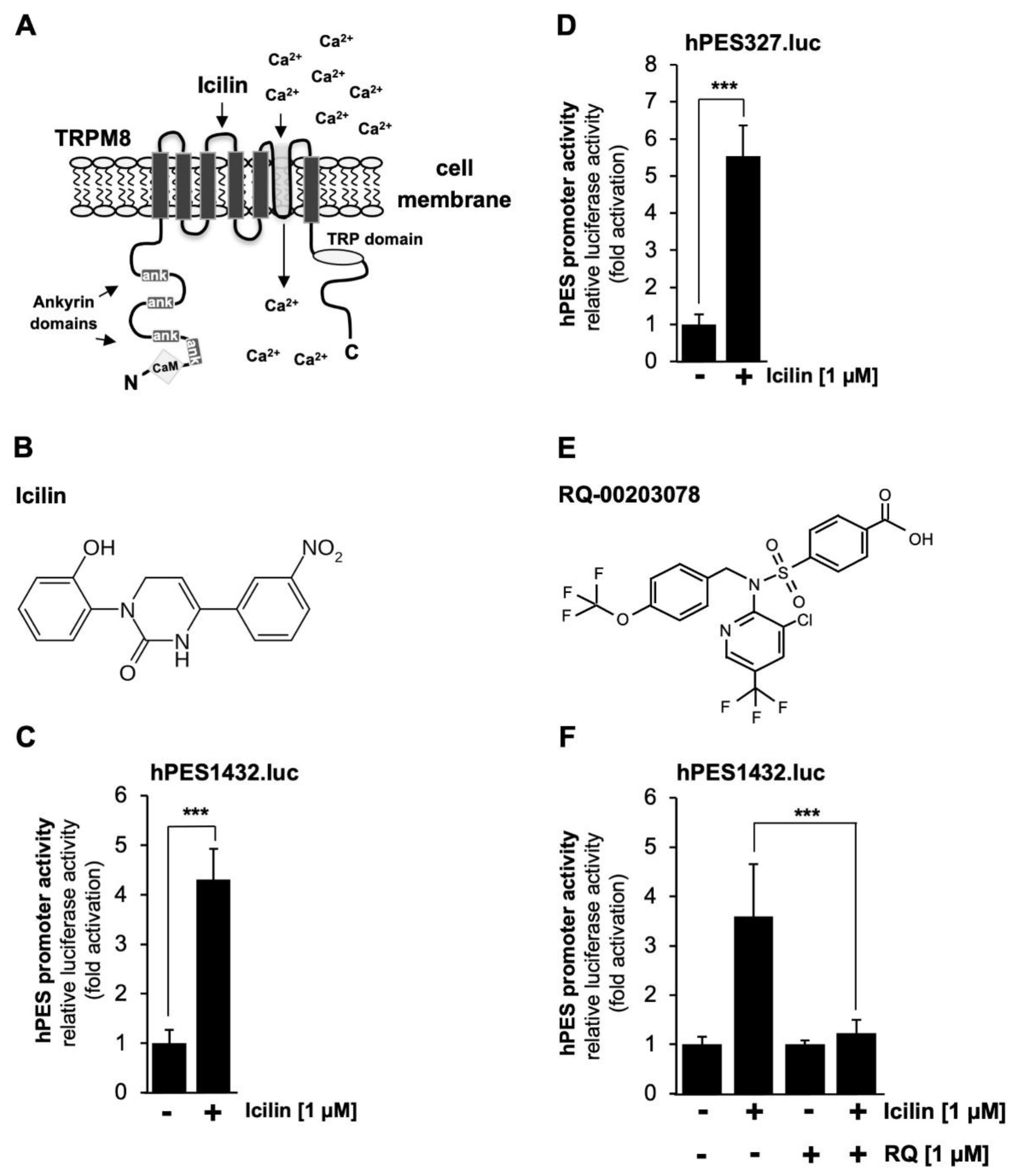 Preprints 165821 g005