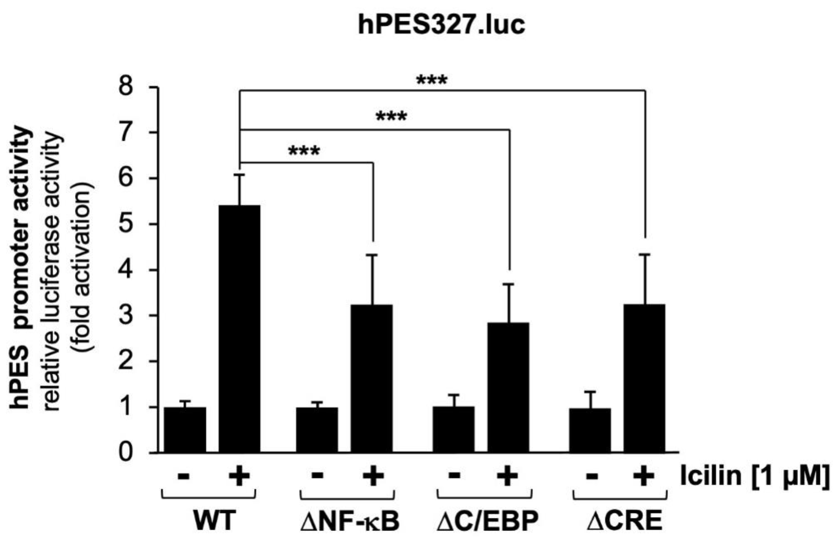 Preprints 165821 g006