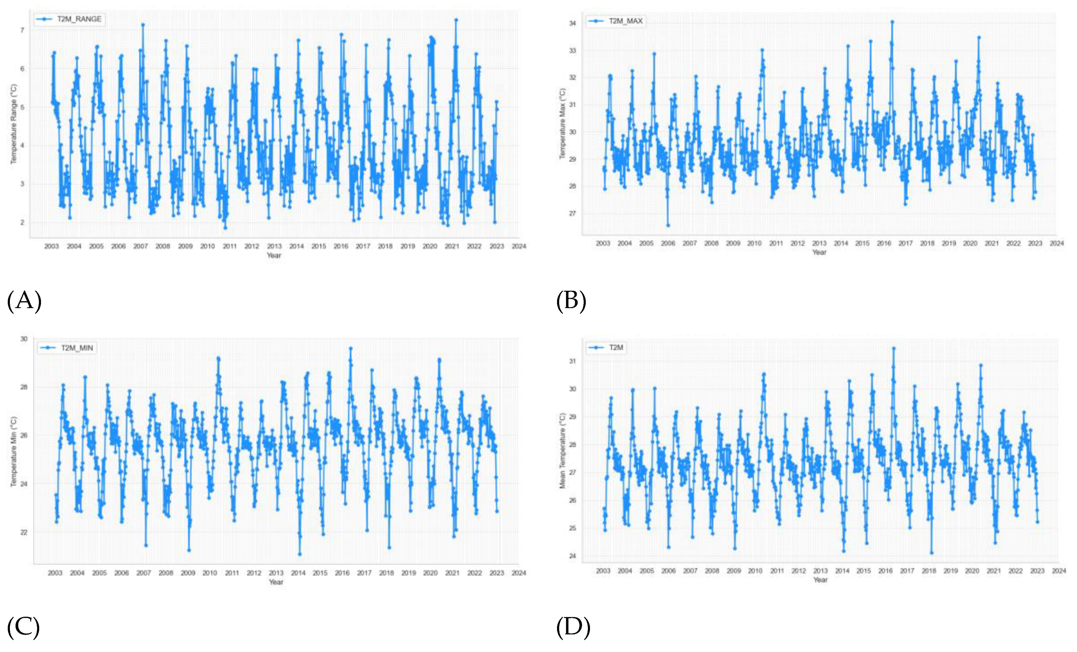 Preprints 118987 g003a