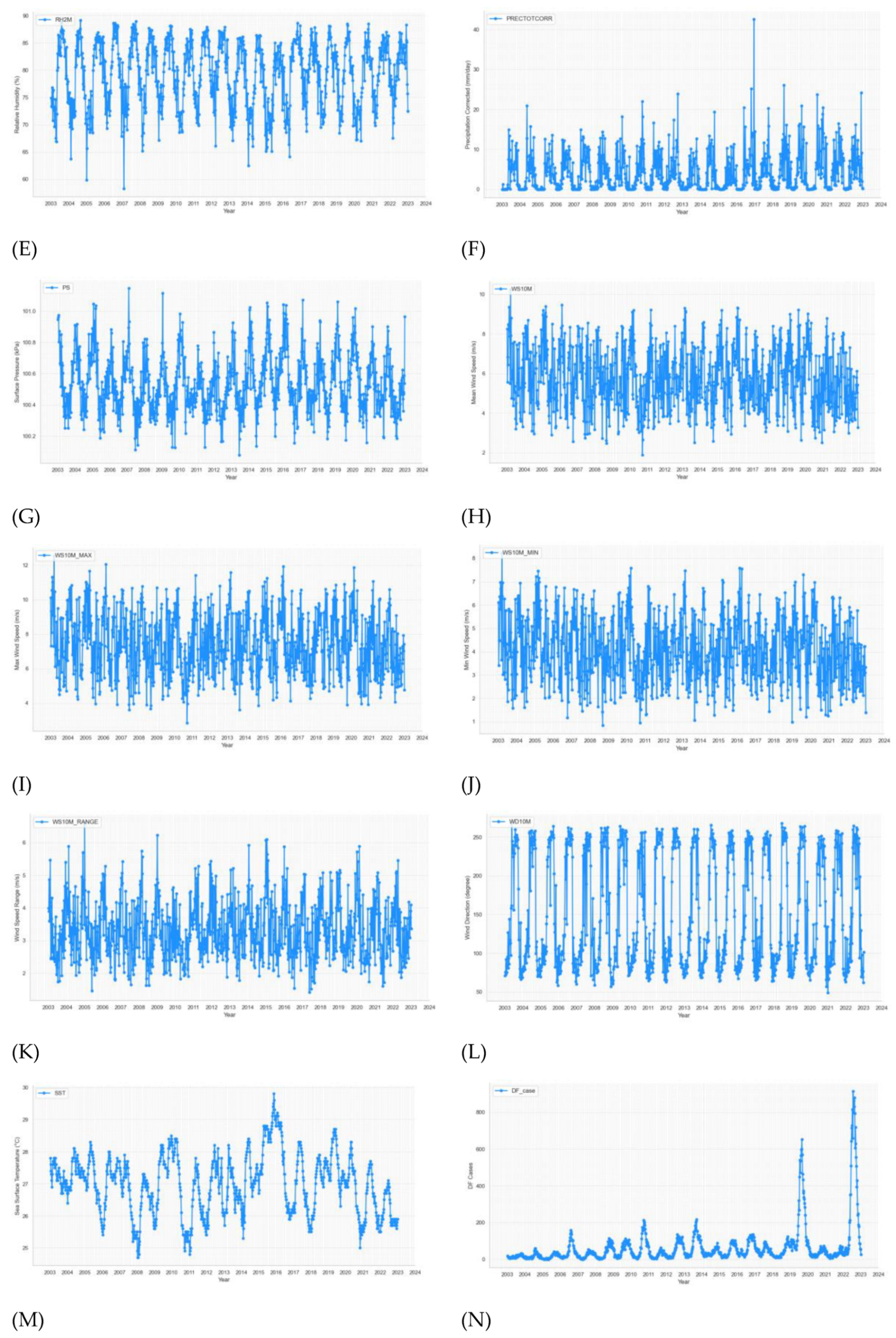 Preprints 118987 g003b