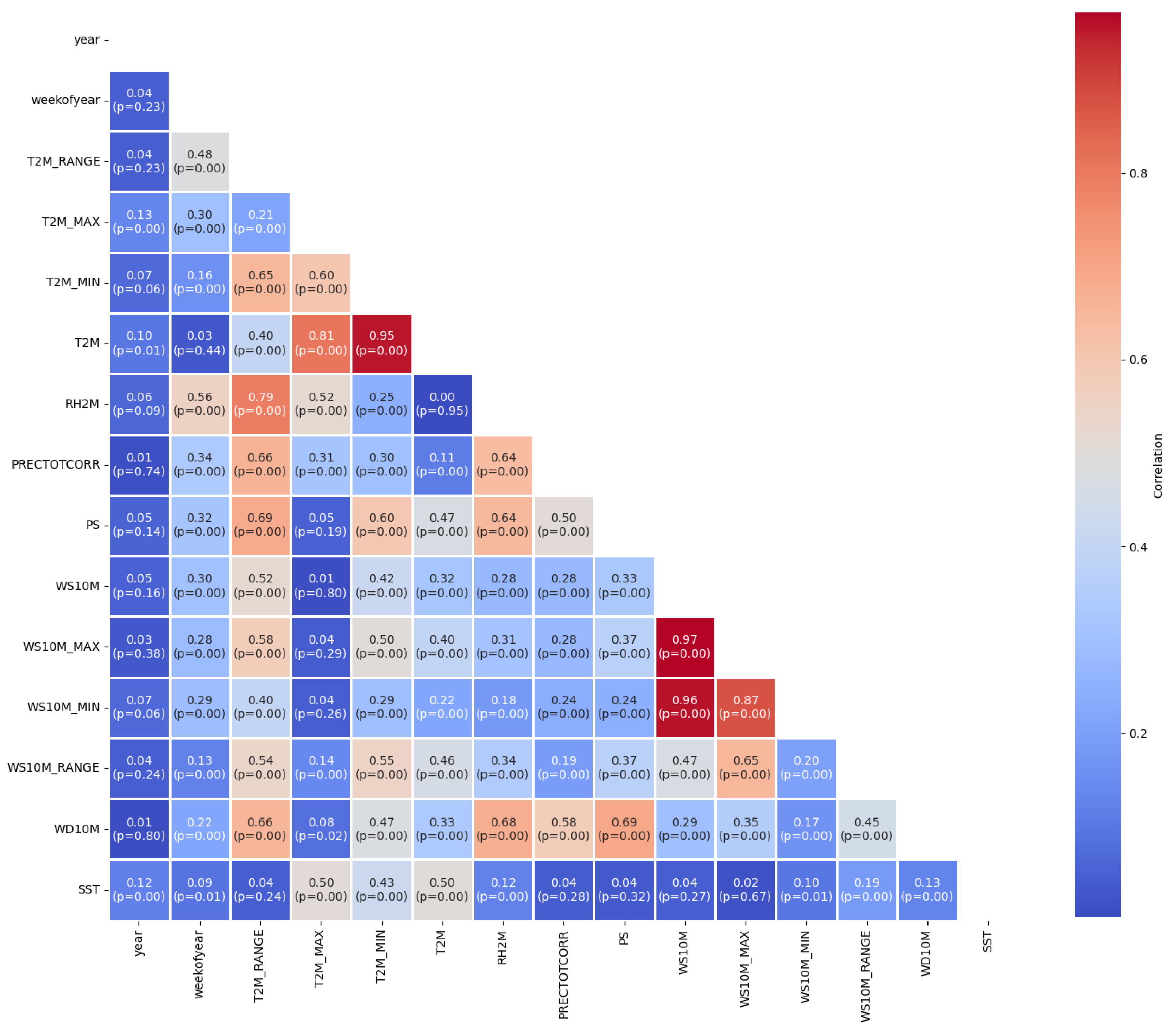 Preprints 118987 g004