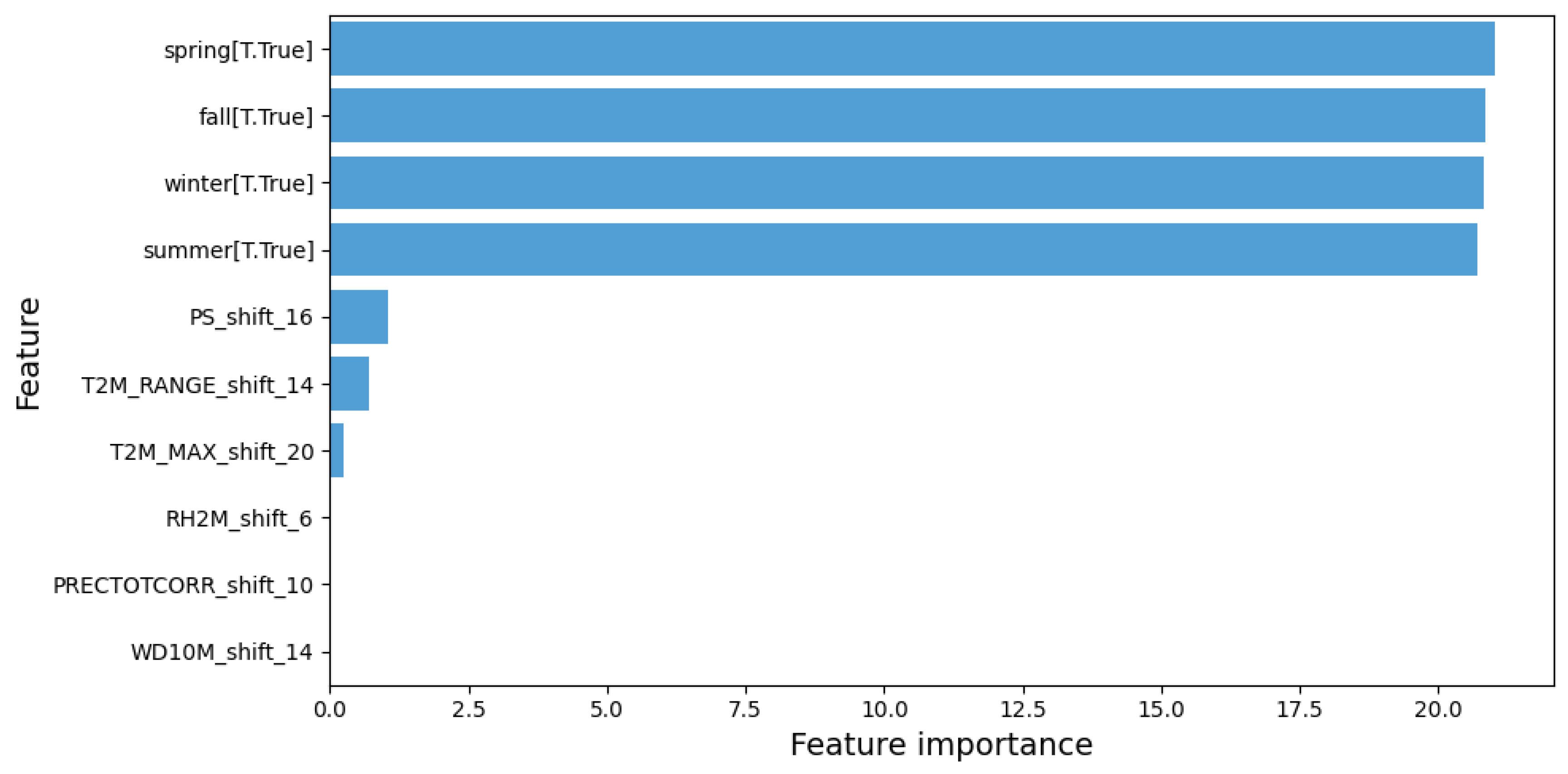 Preprints 118987 g006