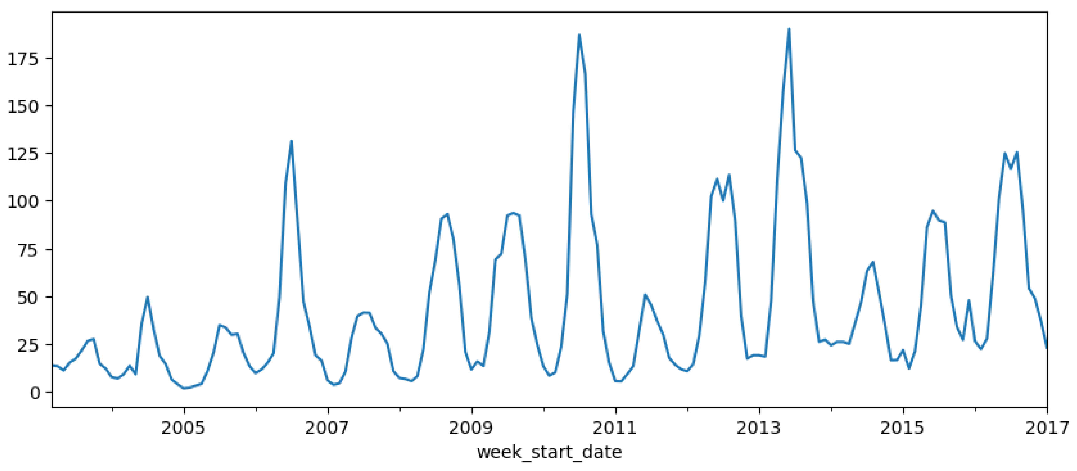 Preprints 118987 g007