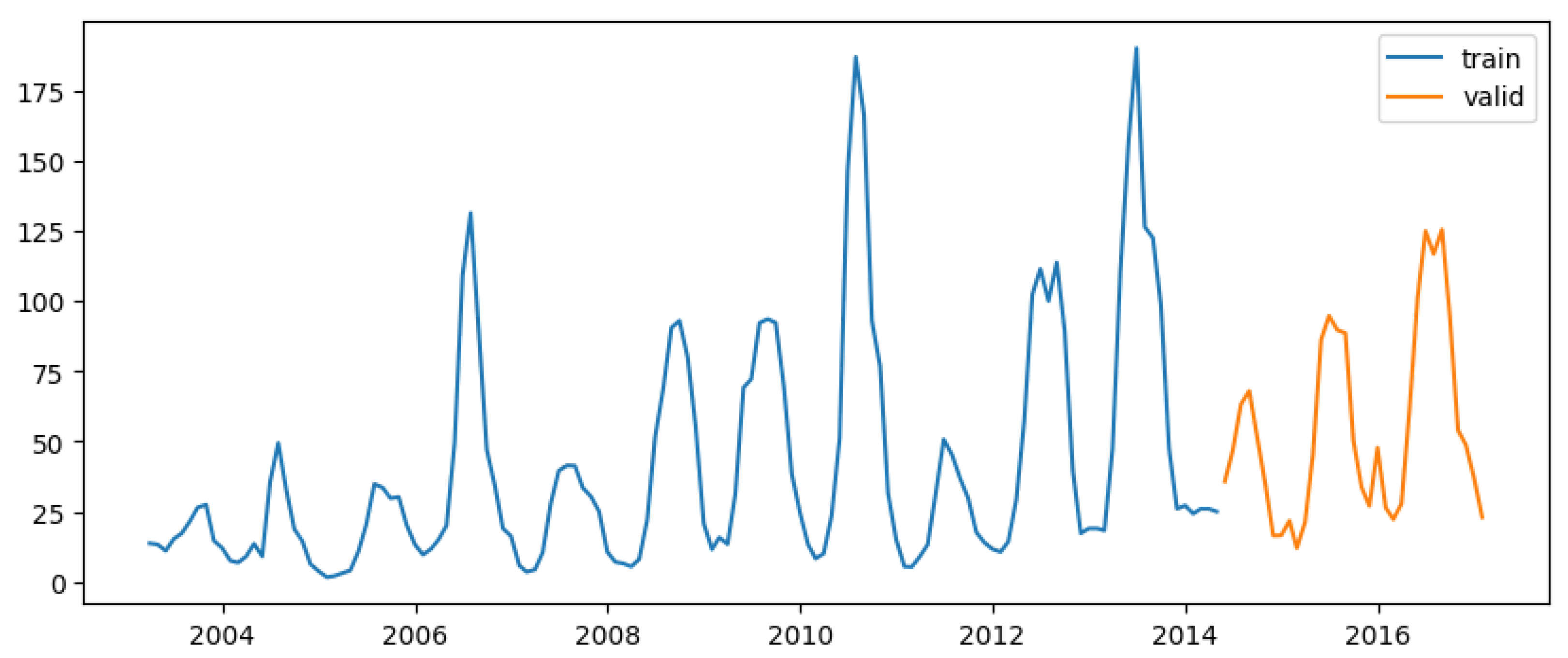 Preprints 118987 g009