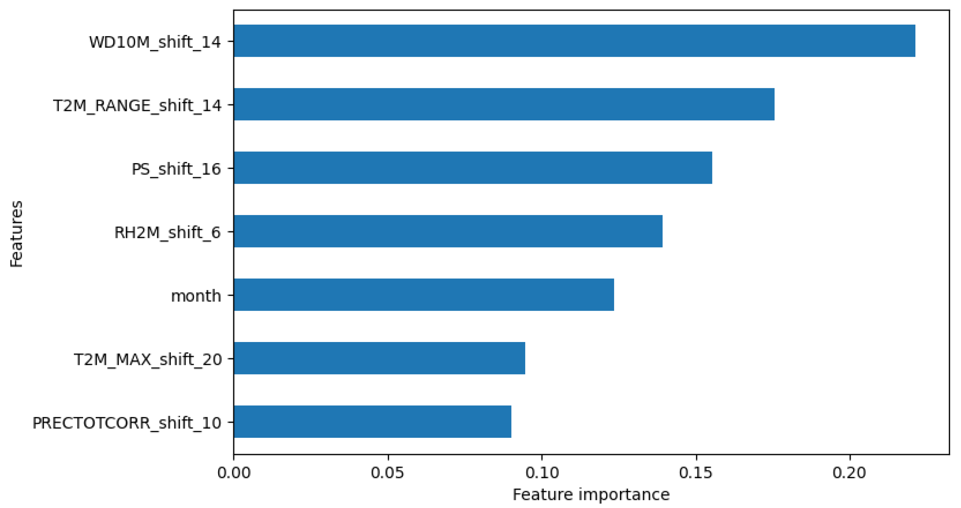 Preprints 118987 g010