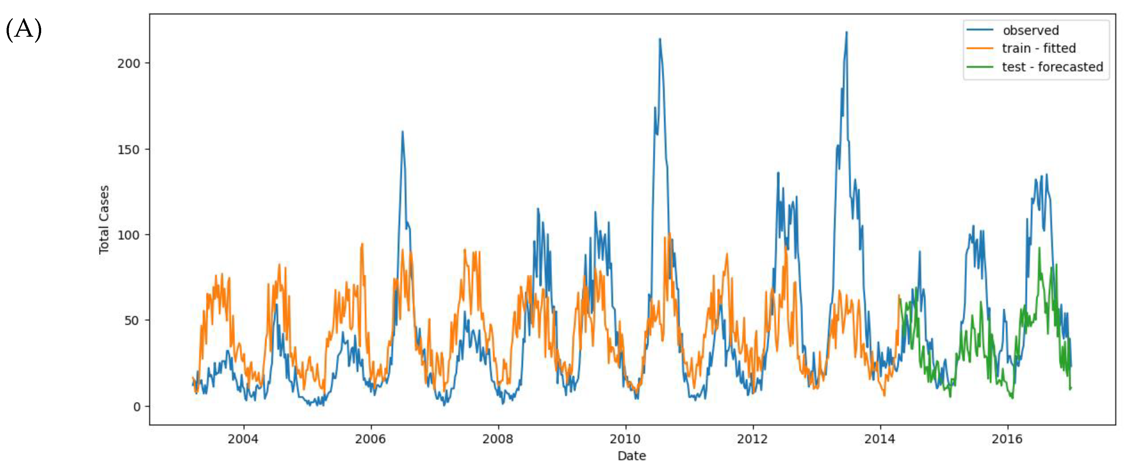 Preprints 118987 g012a