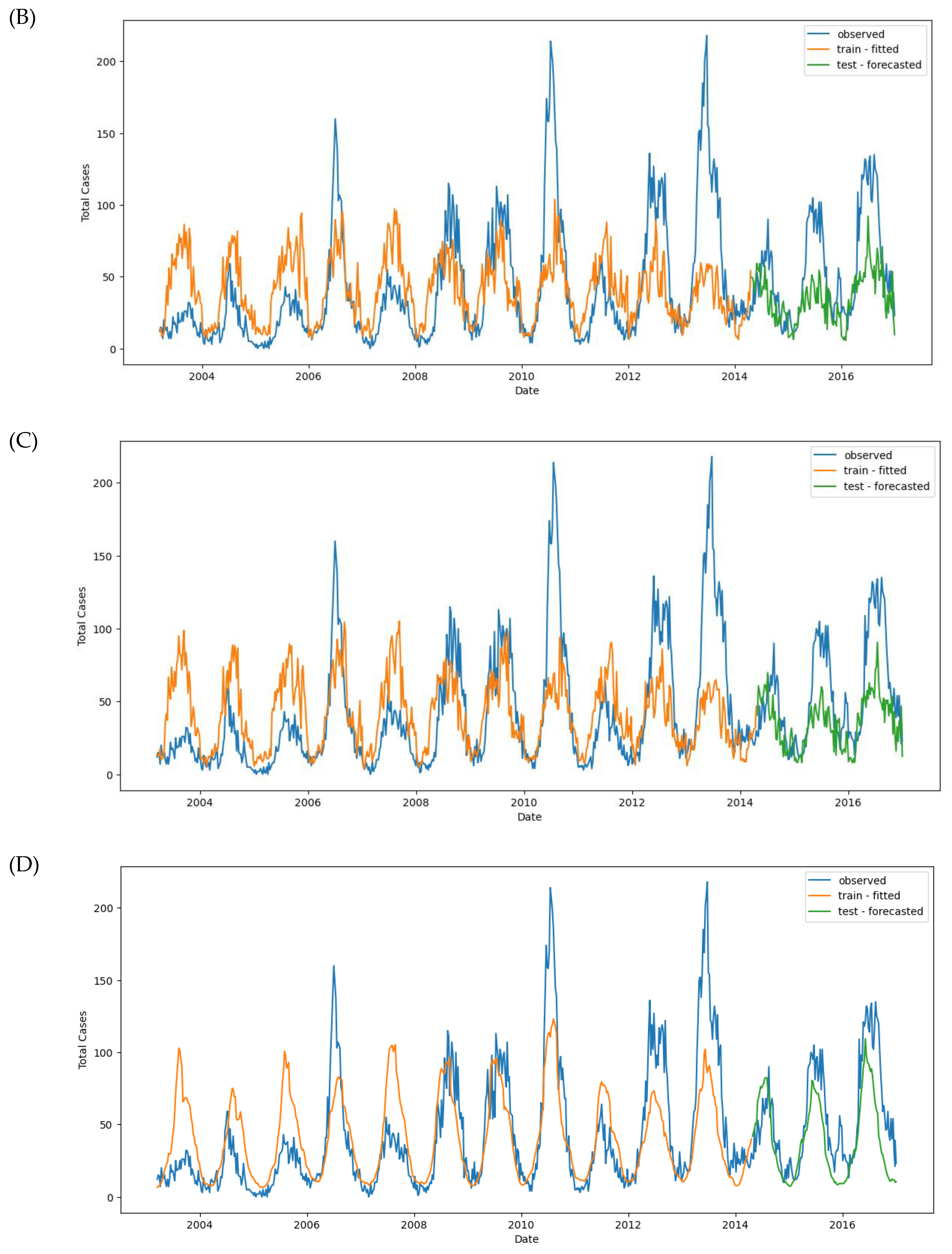 Preprints 118987 g012b