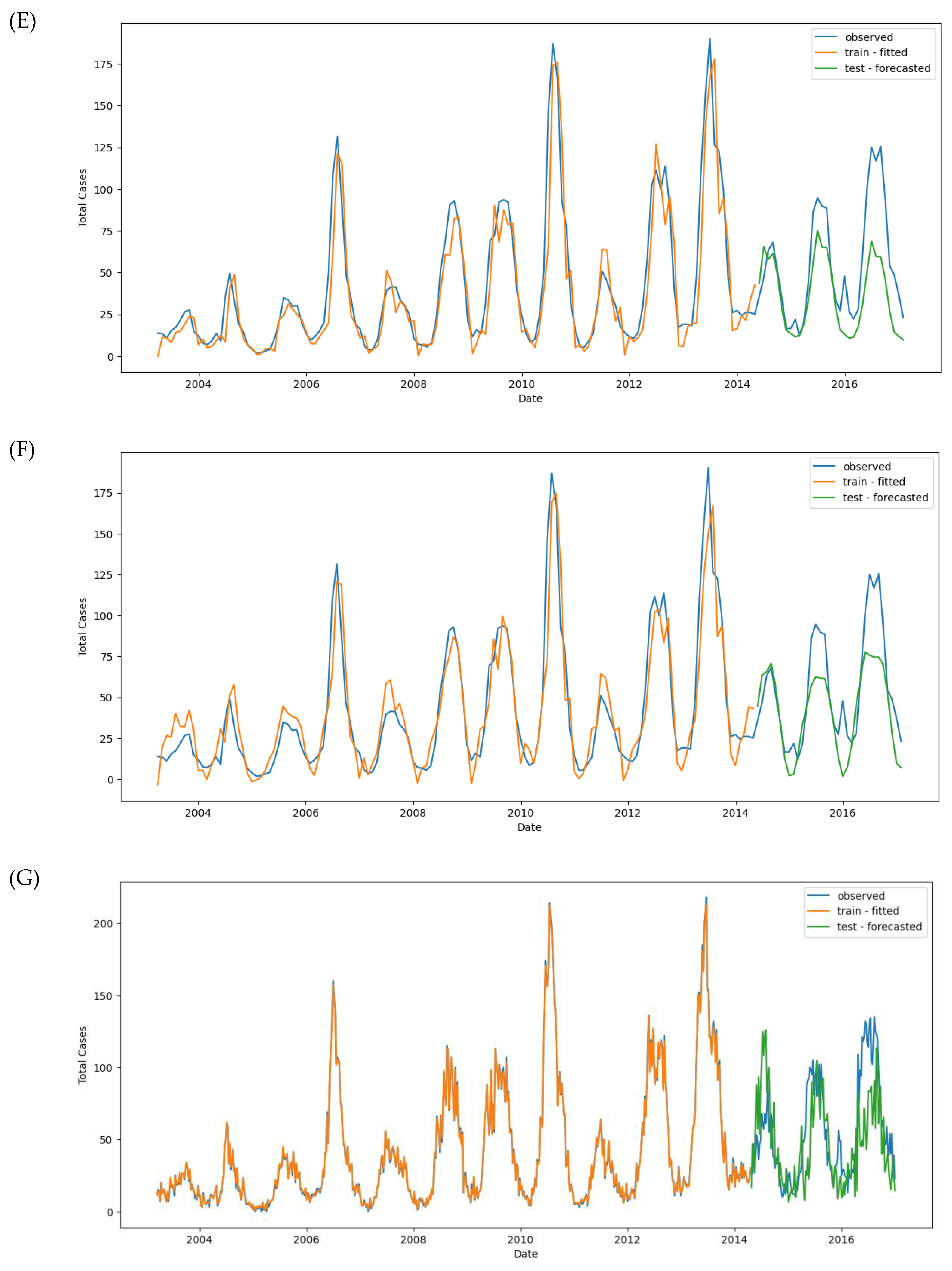 Preprints 118987 g012c