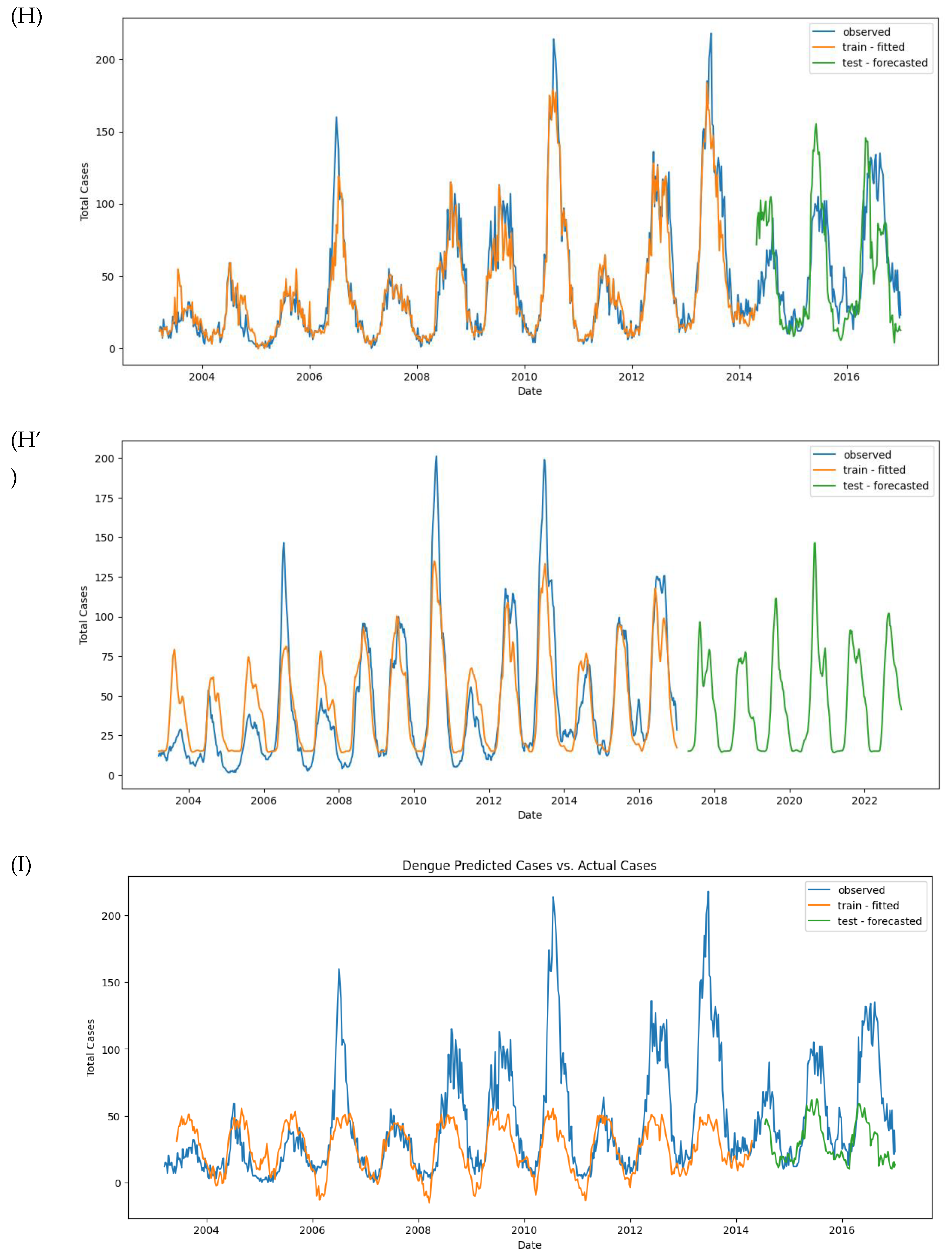 Preprints 118987 g012d