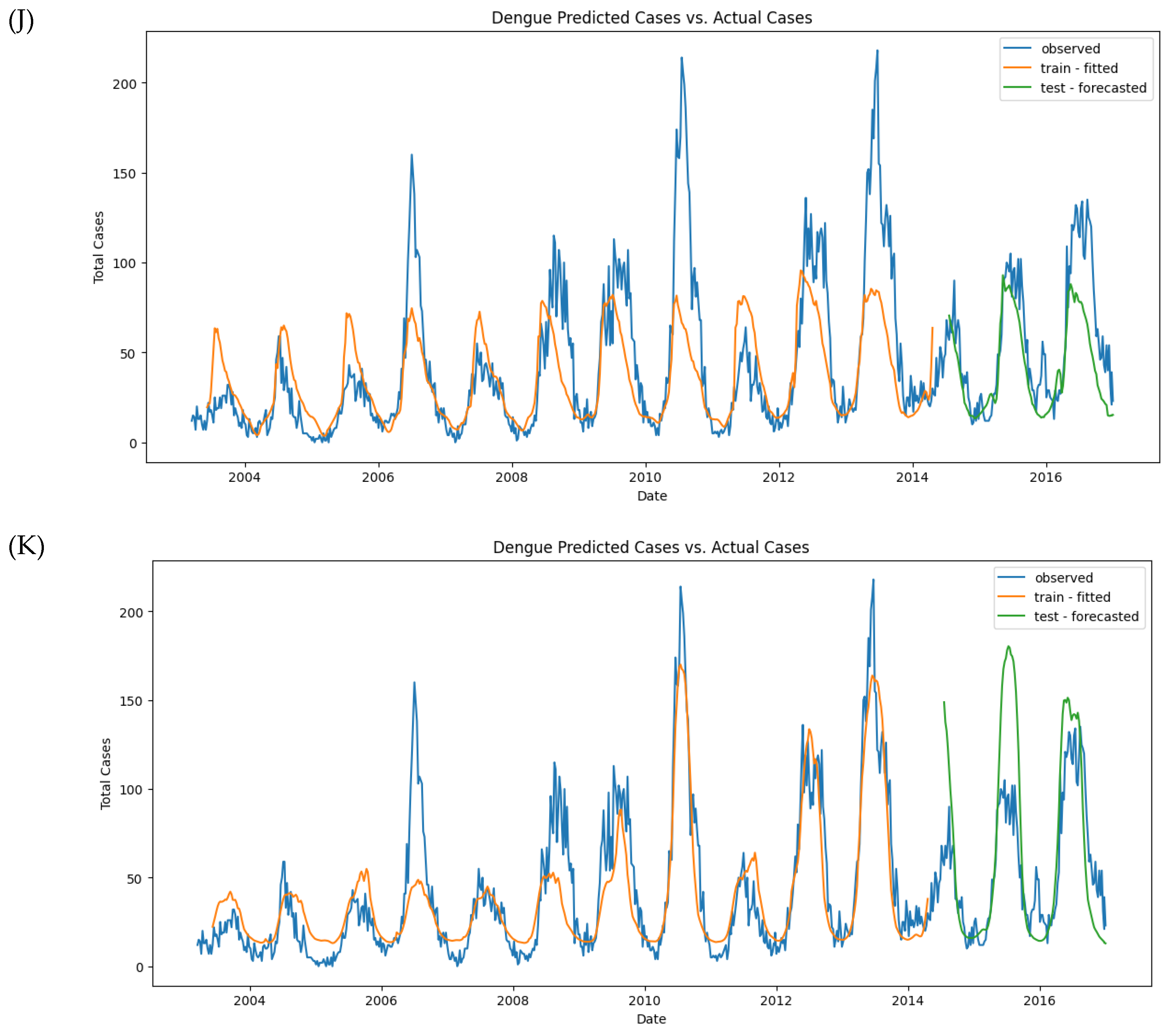Preprints 118987 g012e