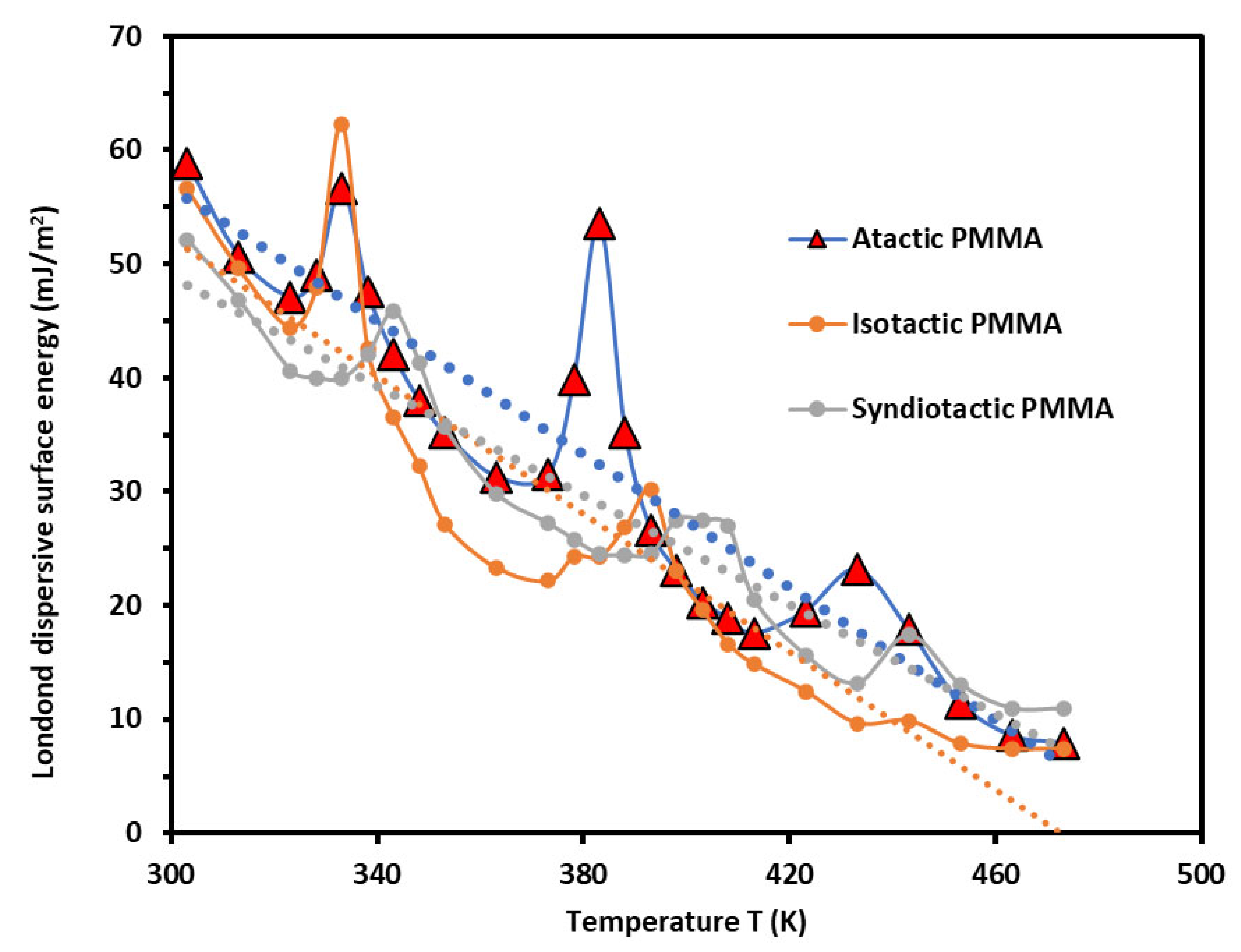 Preprints 103743 g001