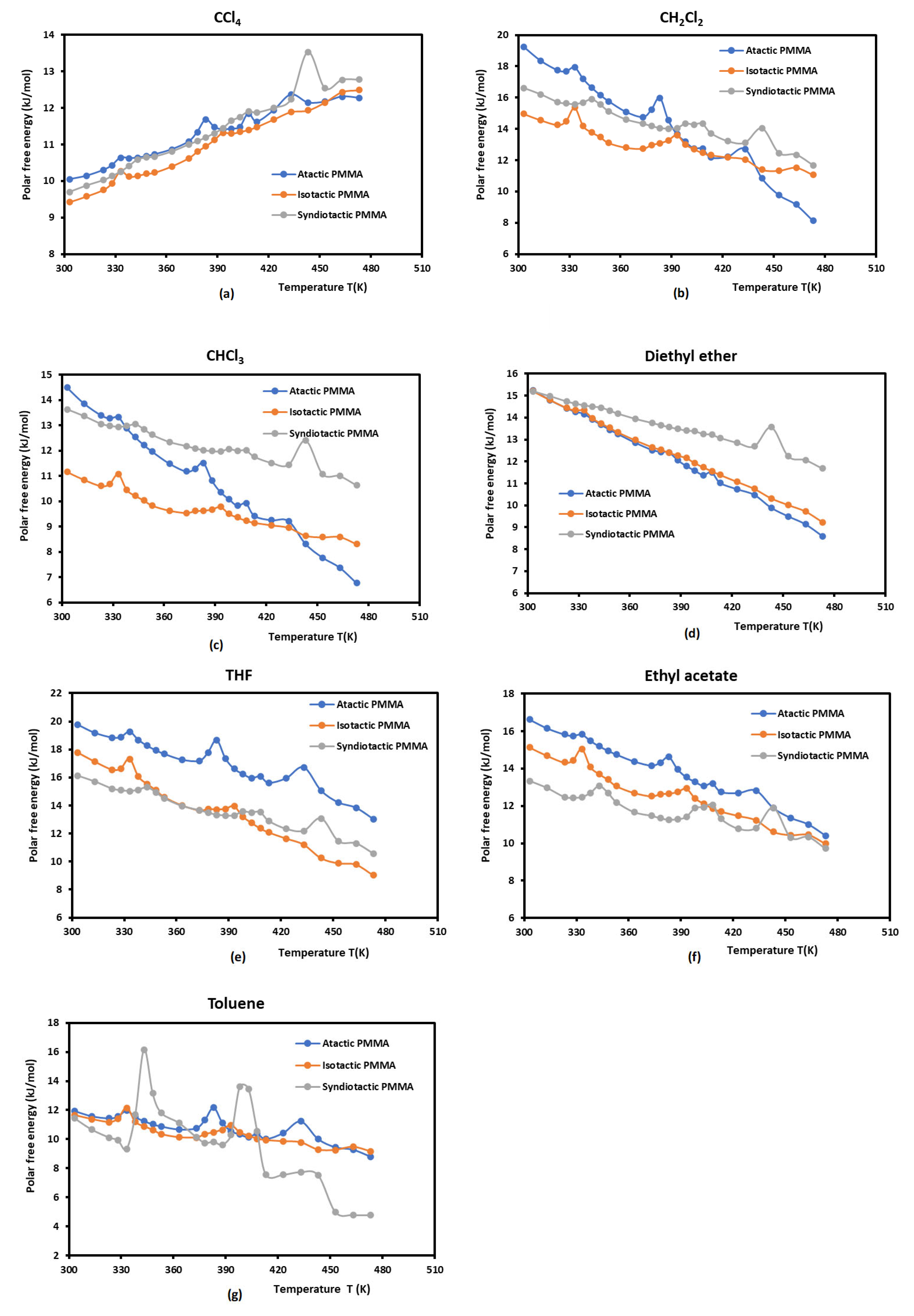 Preprints 103743 g002