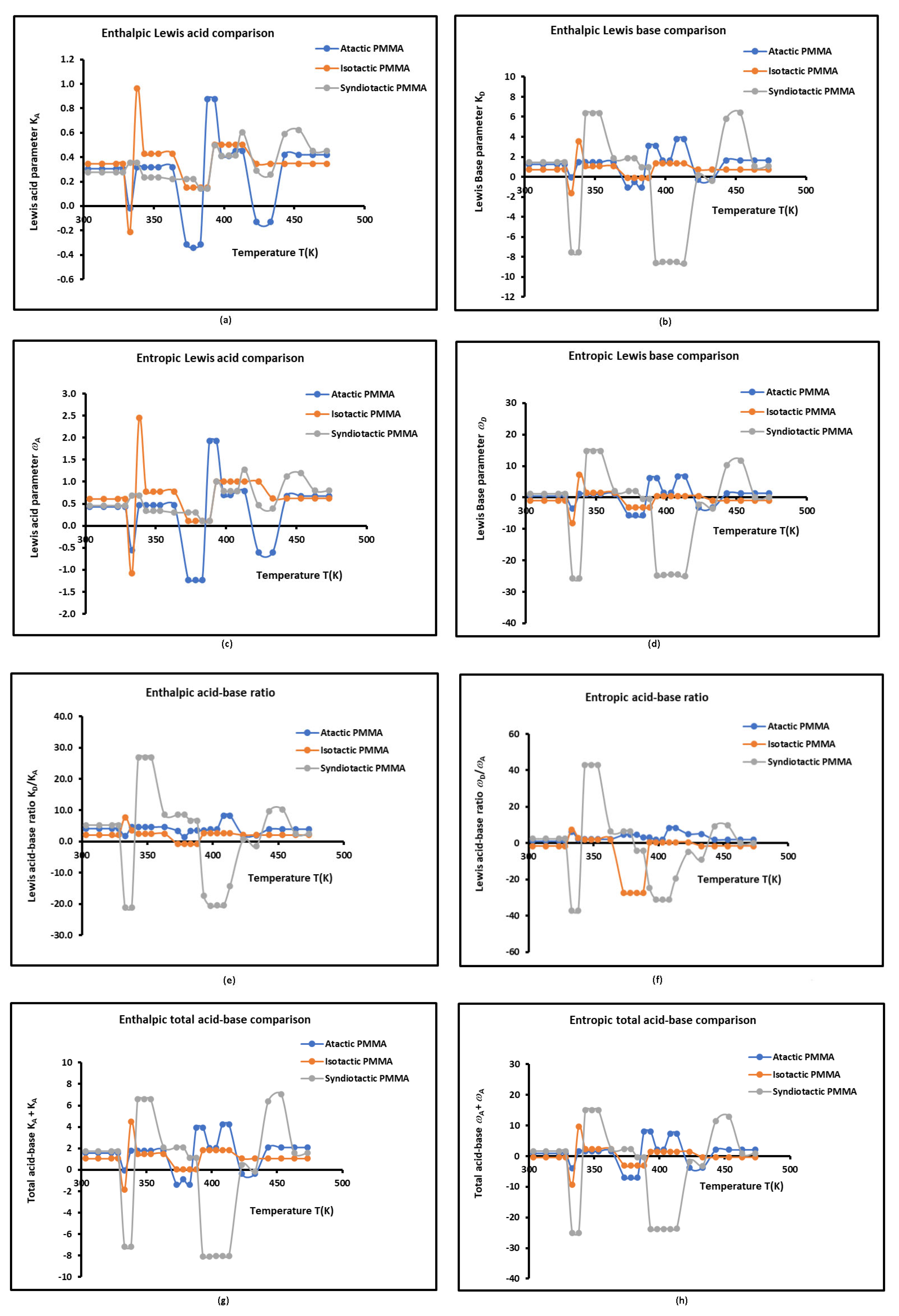 Preprints 103743 g004