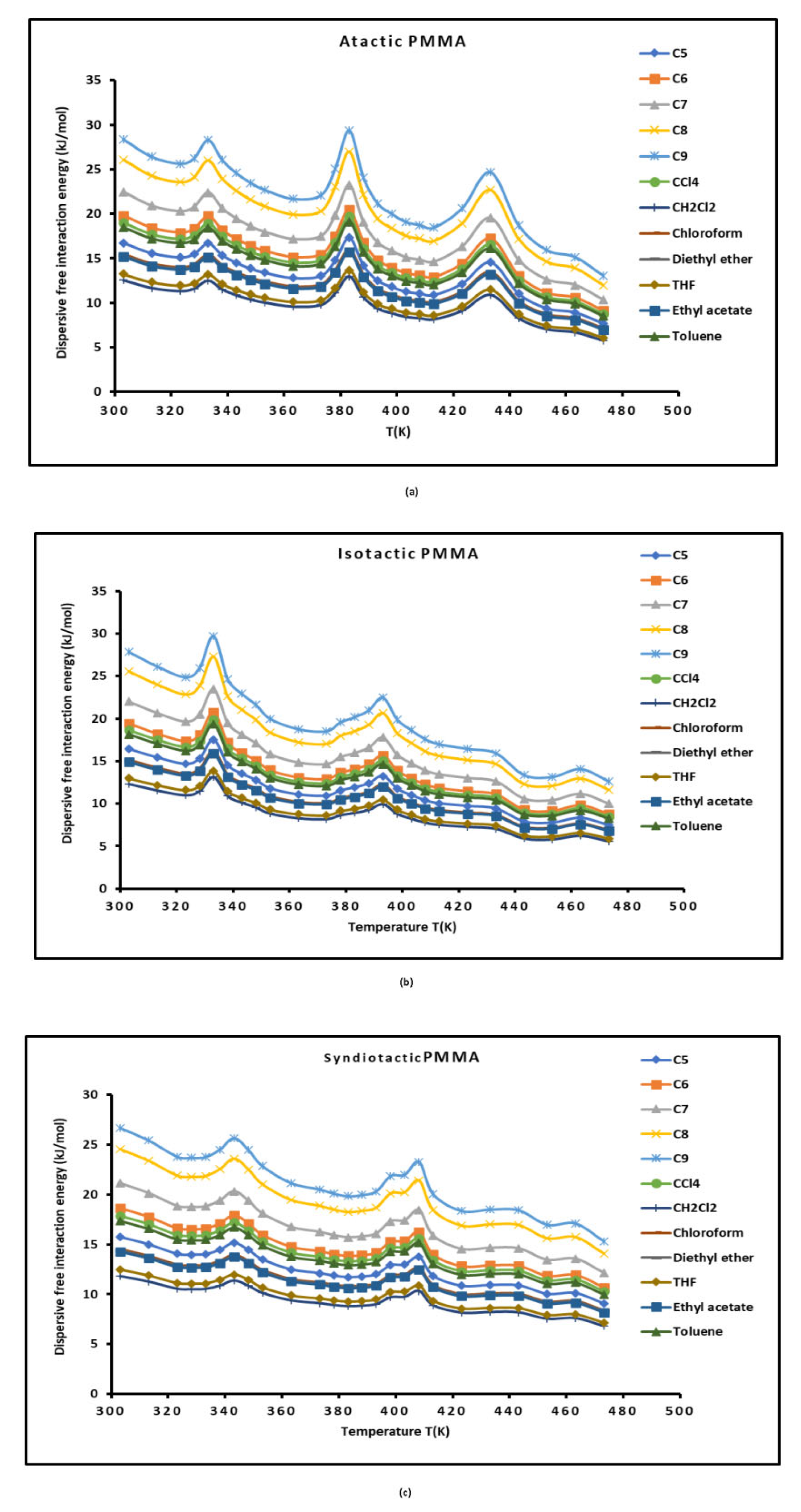 Preprints 103743 g005