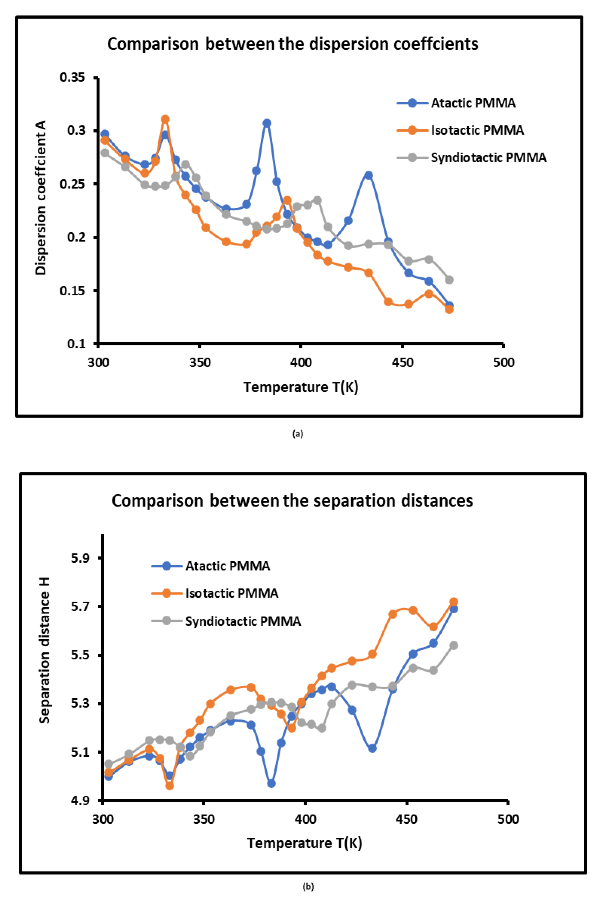 Preprints 103743 g006