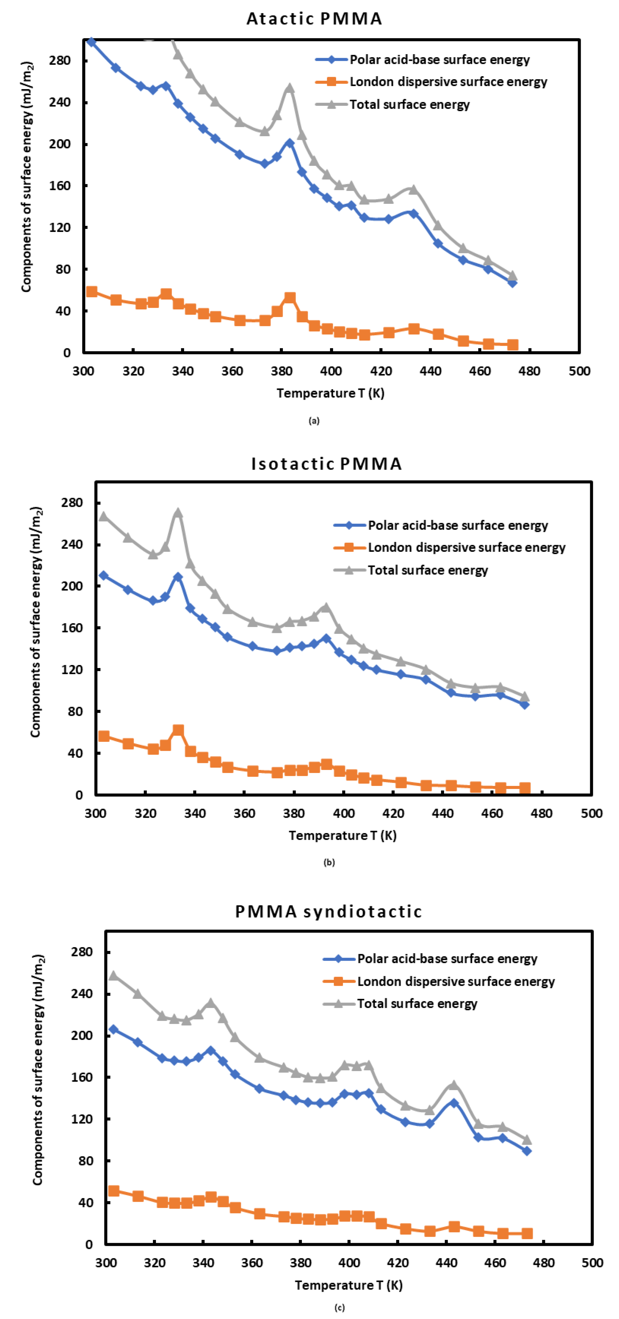 Preprints 103743 g007