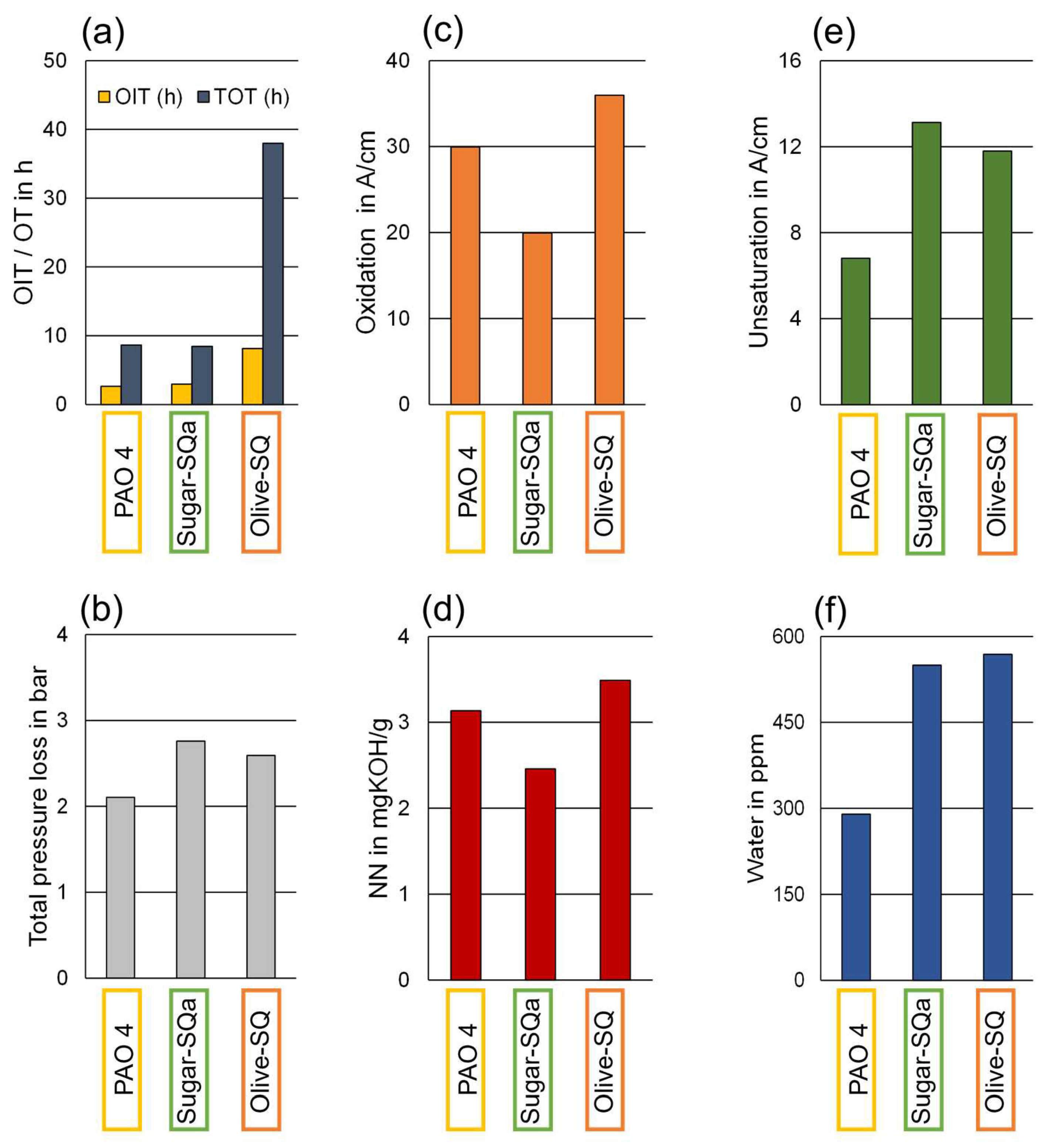 Preprints 142311 g004