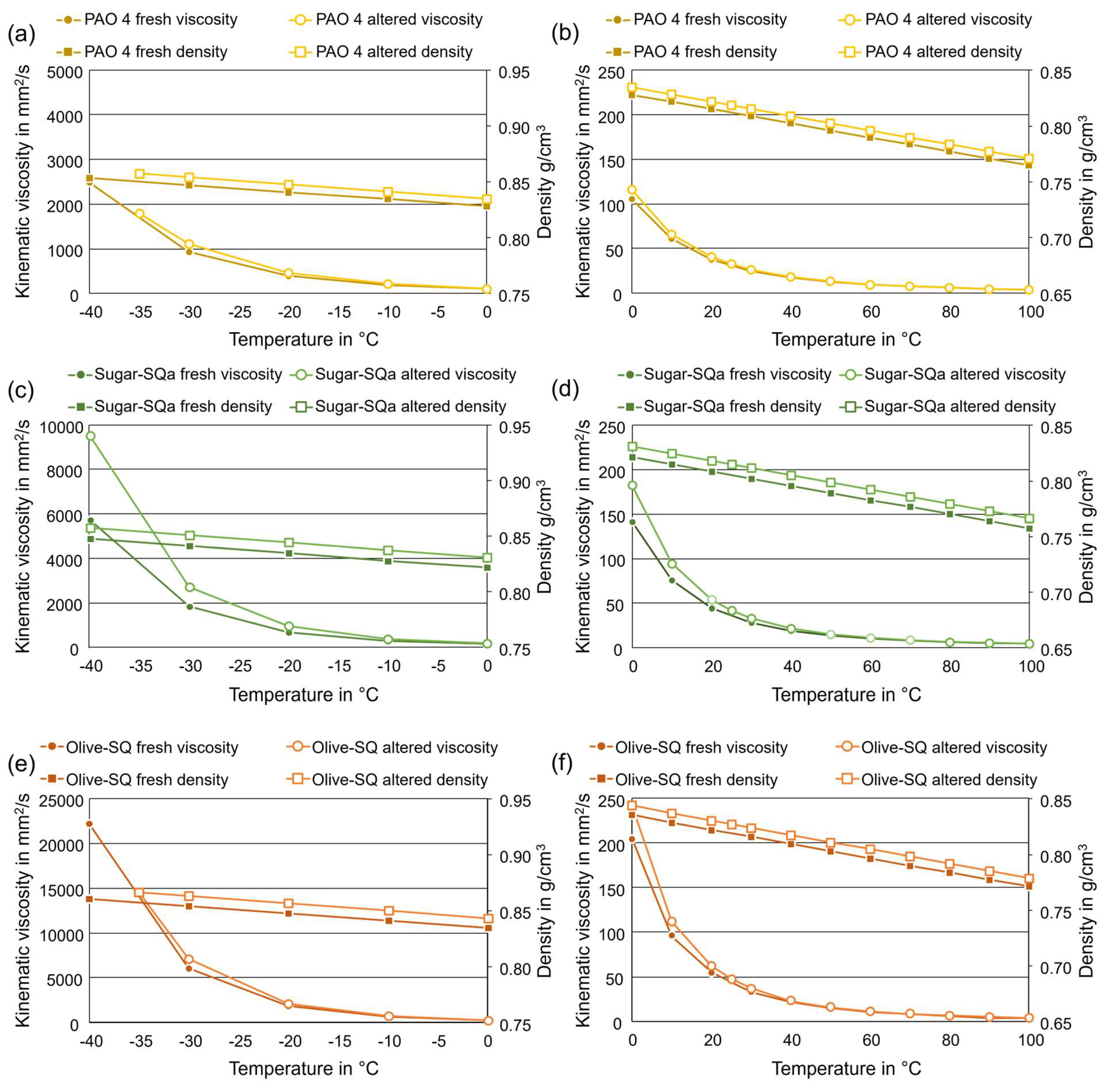 Preprints 142311 g005