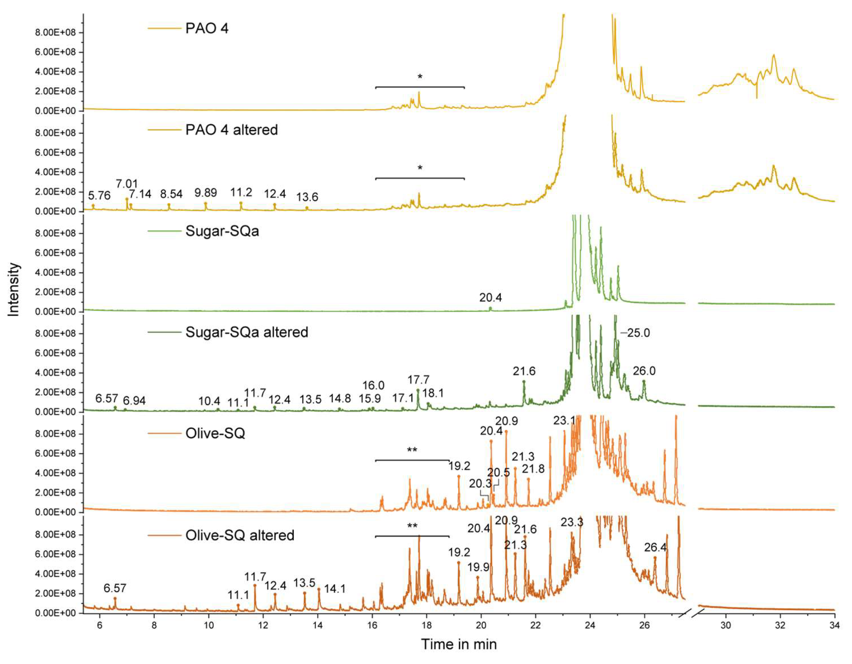 Preprints 142311 g006