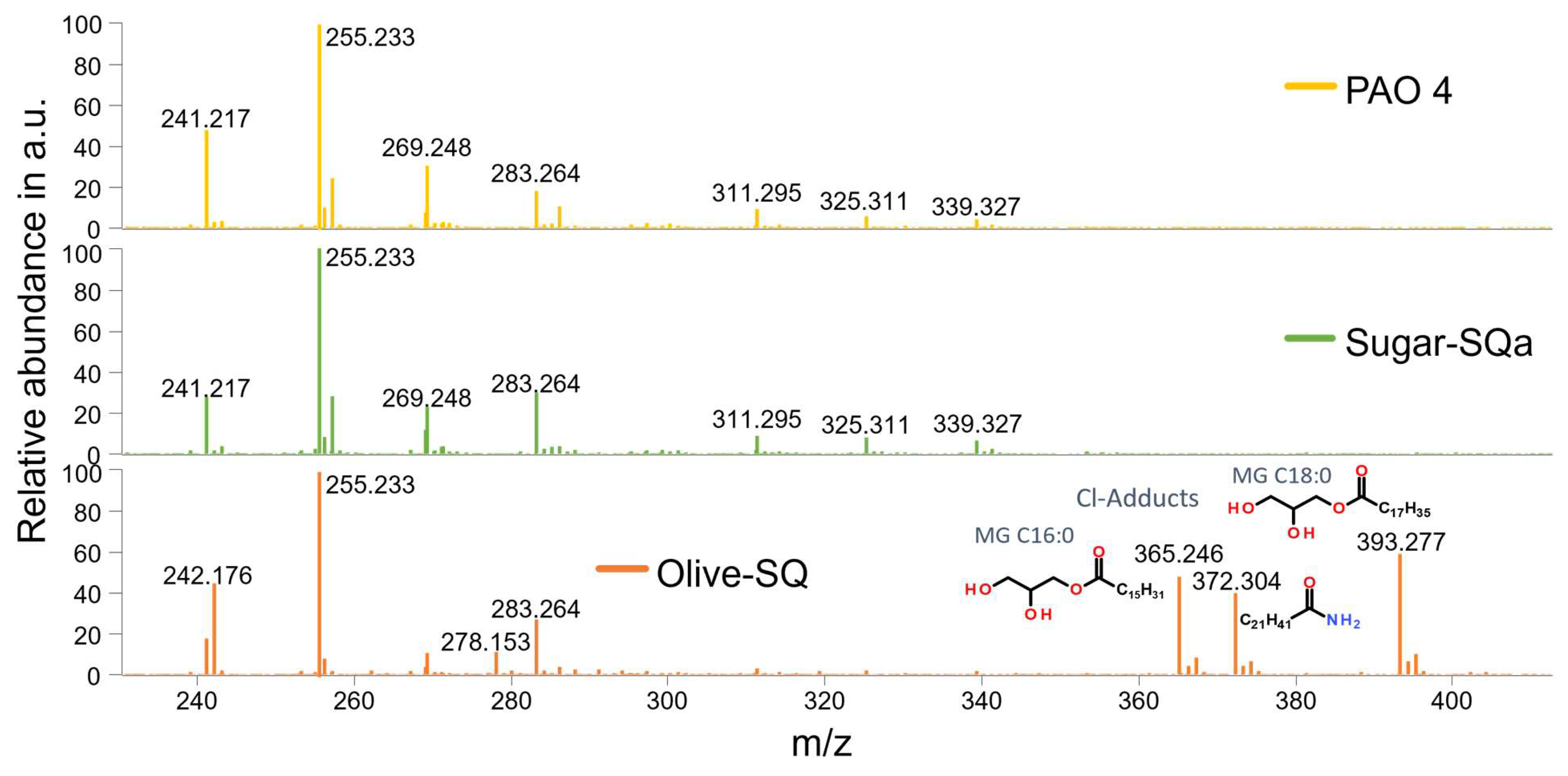 Preprints 142311 g007