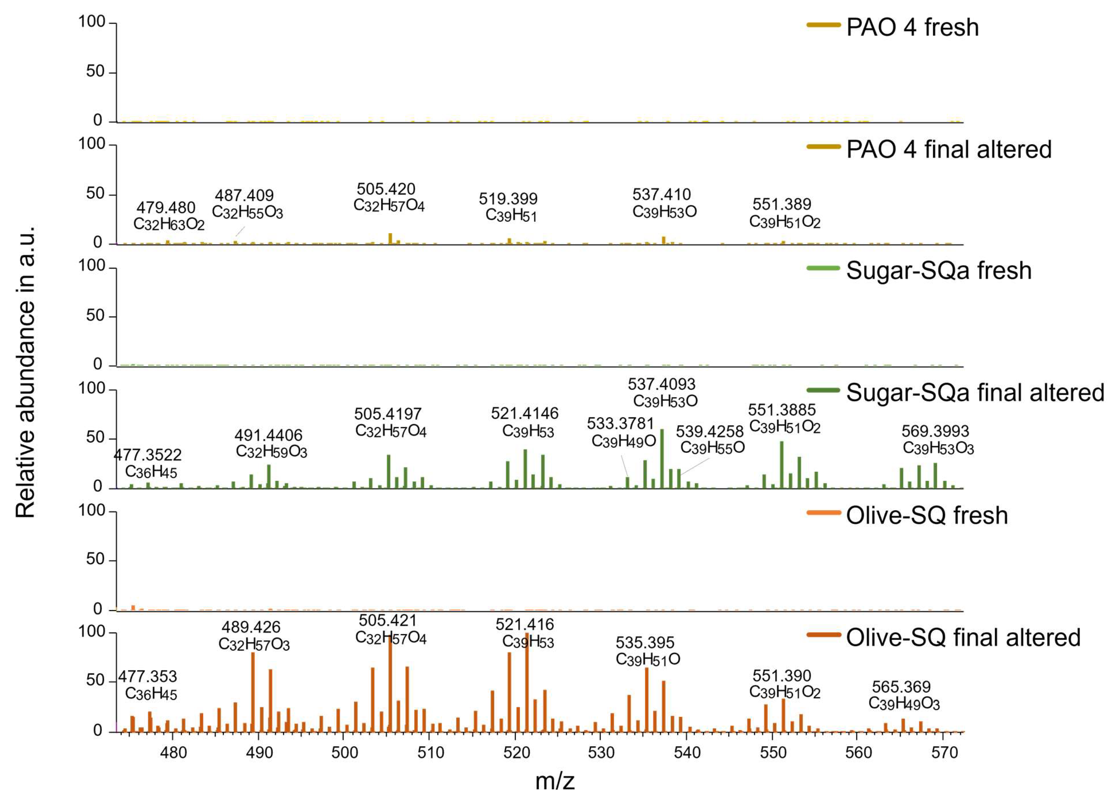 Preprints 142311 g008