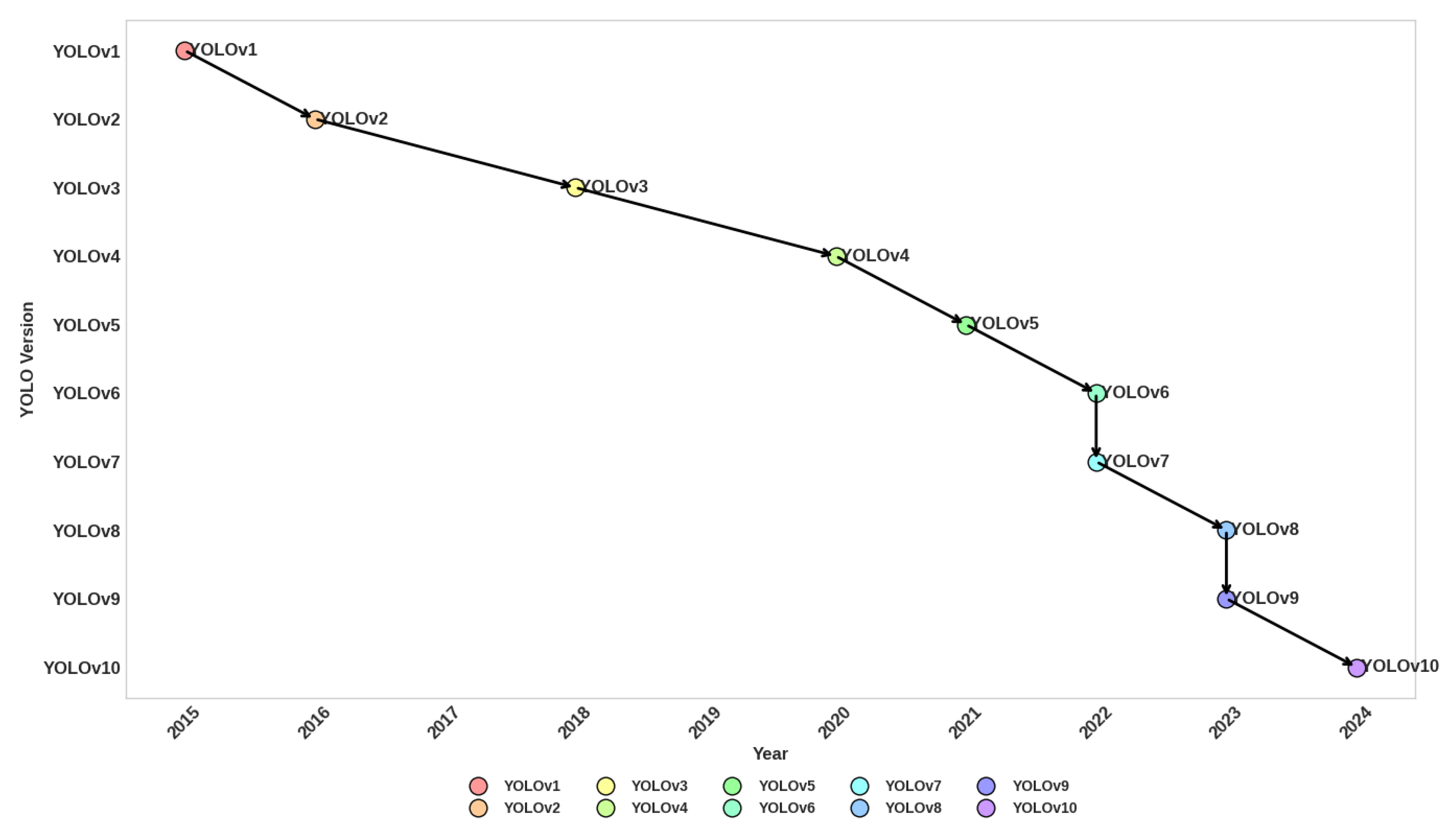 Preprints 109736 g002