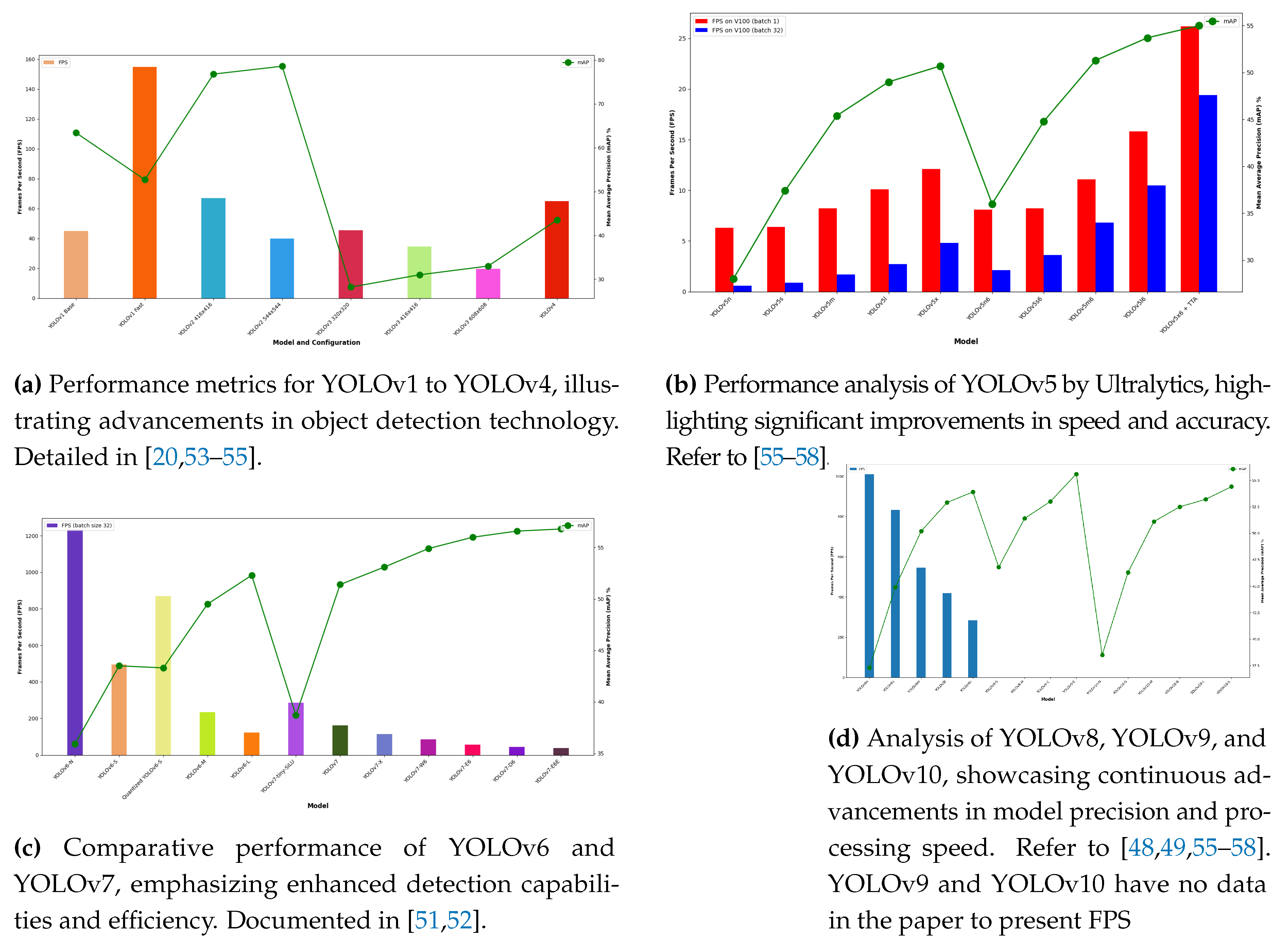Preprints 109736 g003
