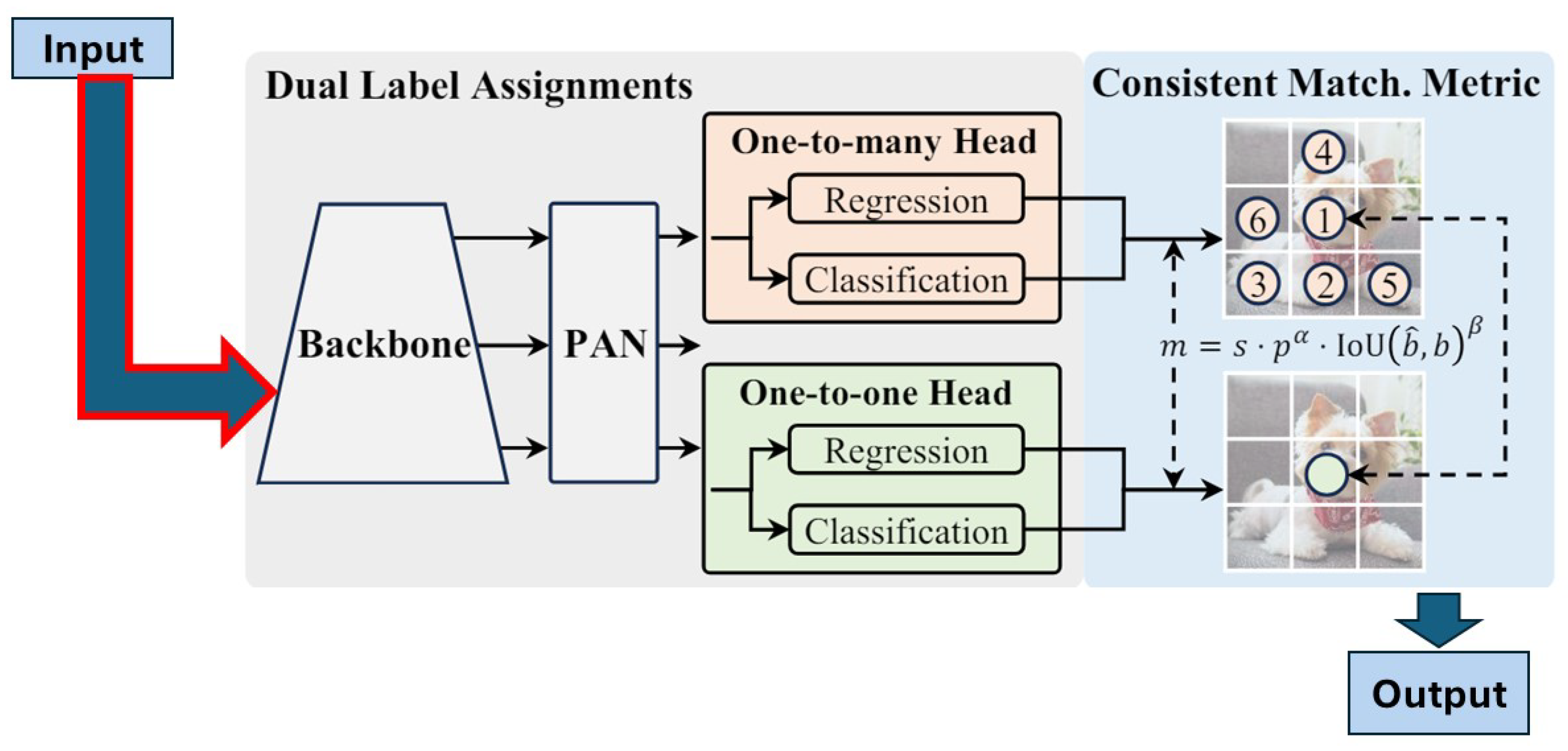 Preprints 109736 g005