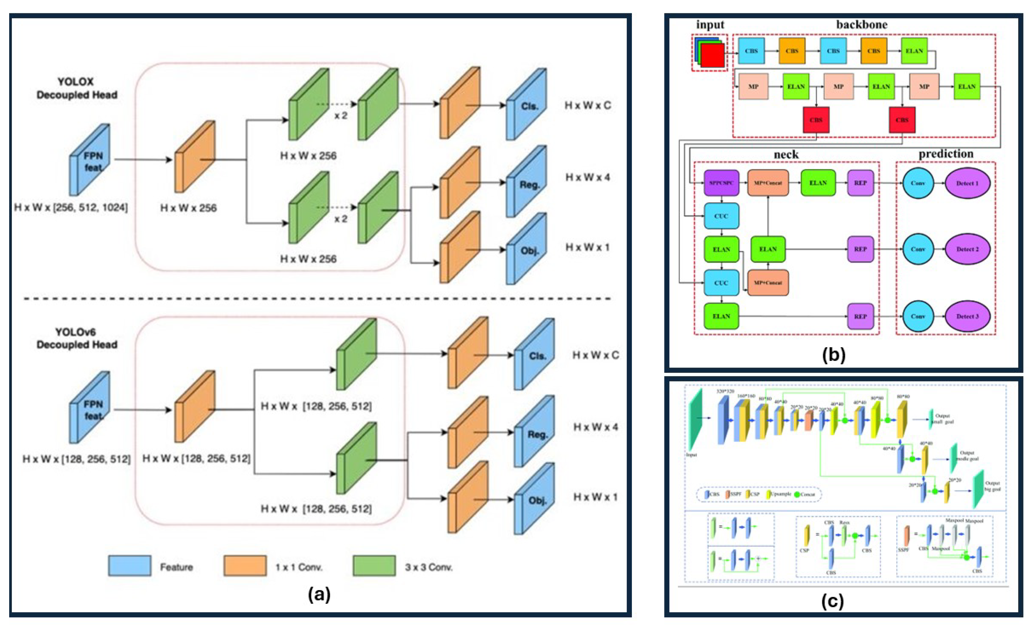 Preprints 109736 g008
