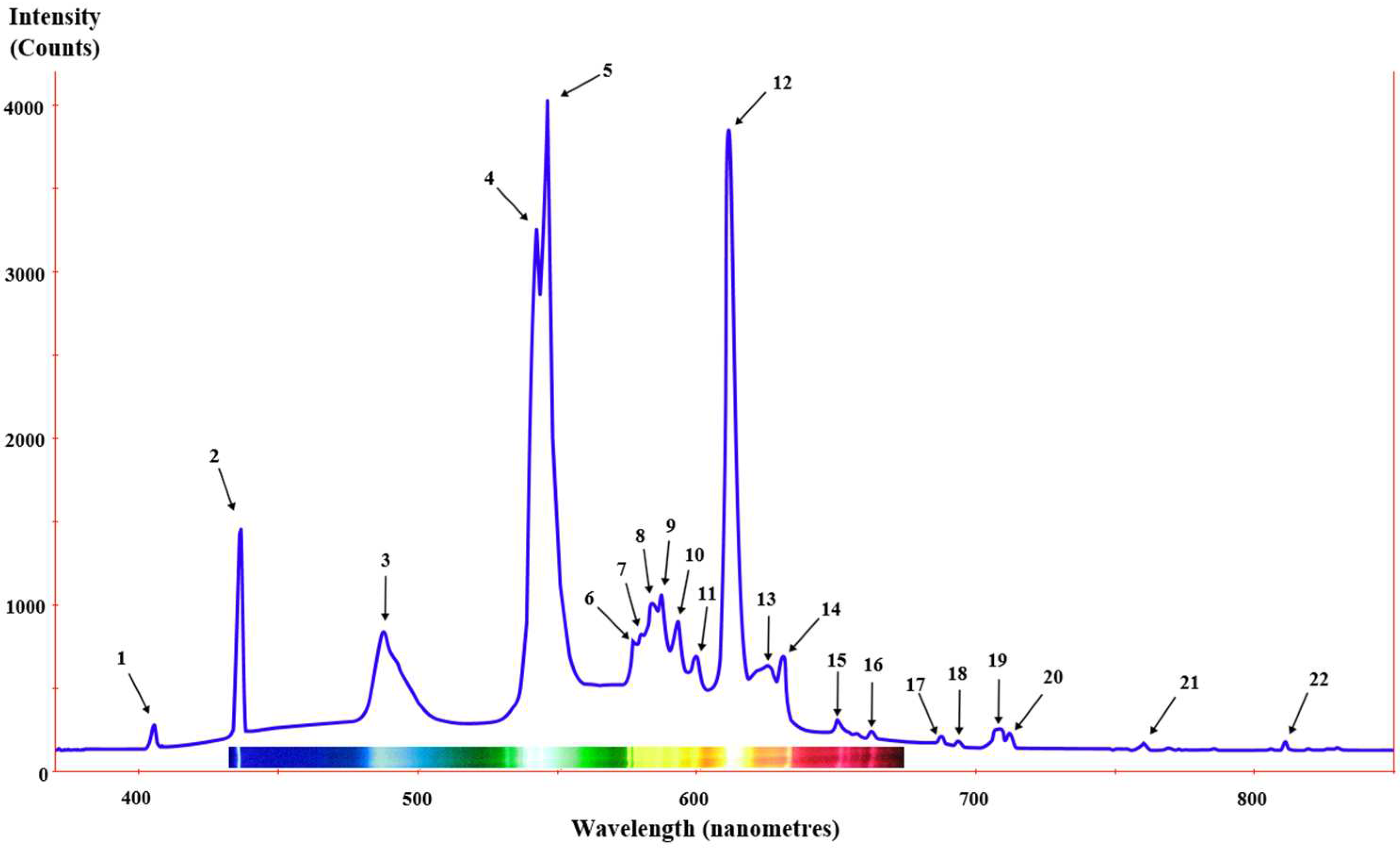 Preprints 91572 g001