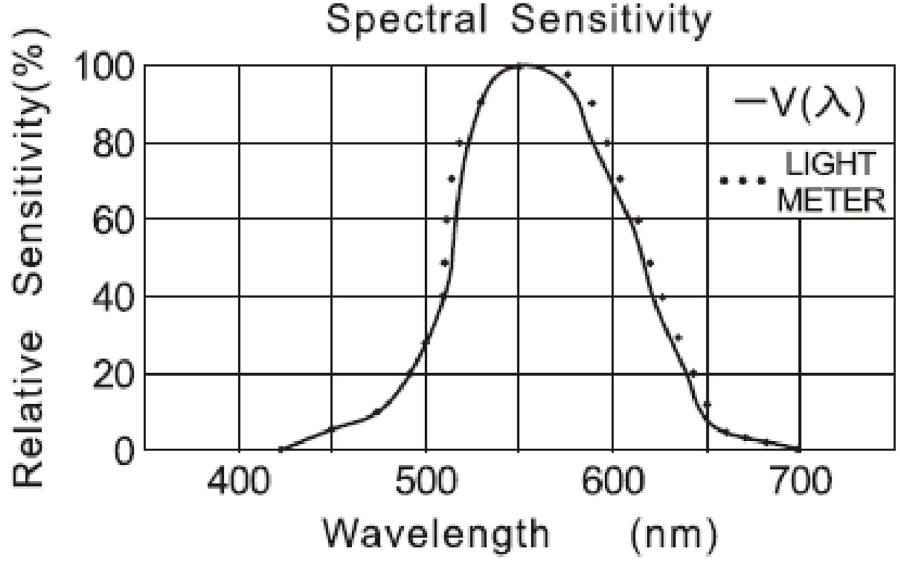 Preprints 91572 g002