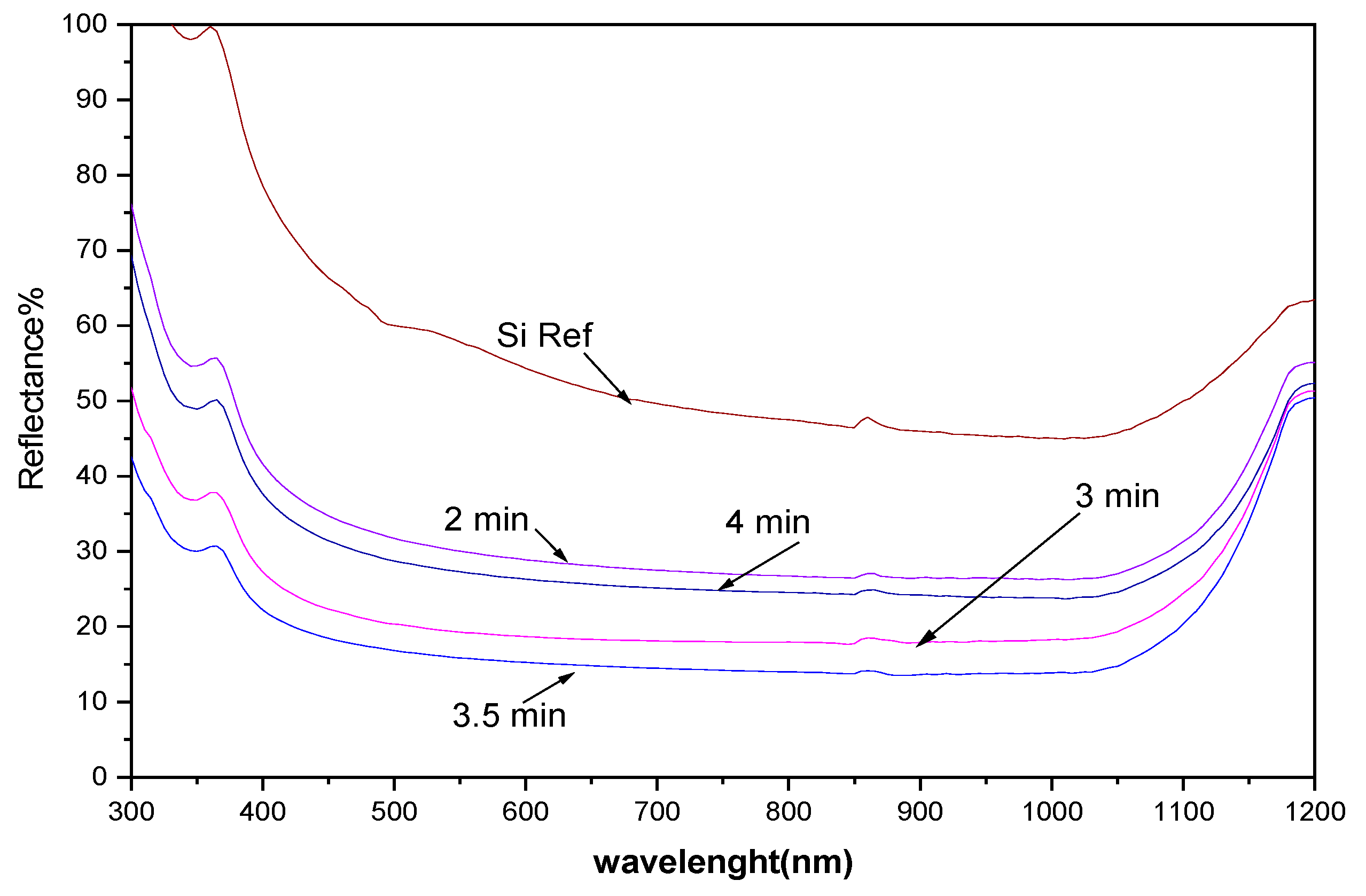Preprints 153681 g003