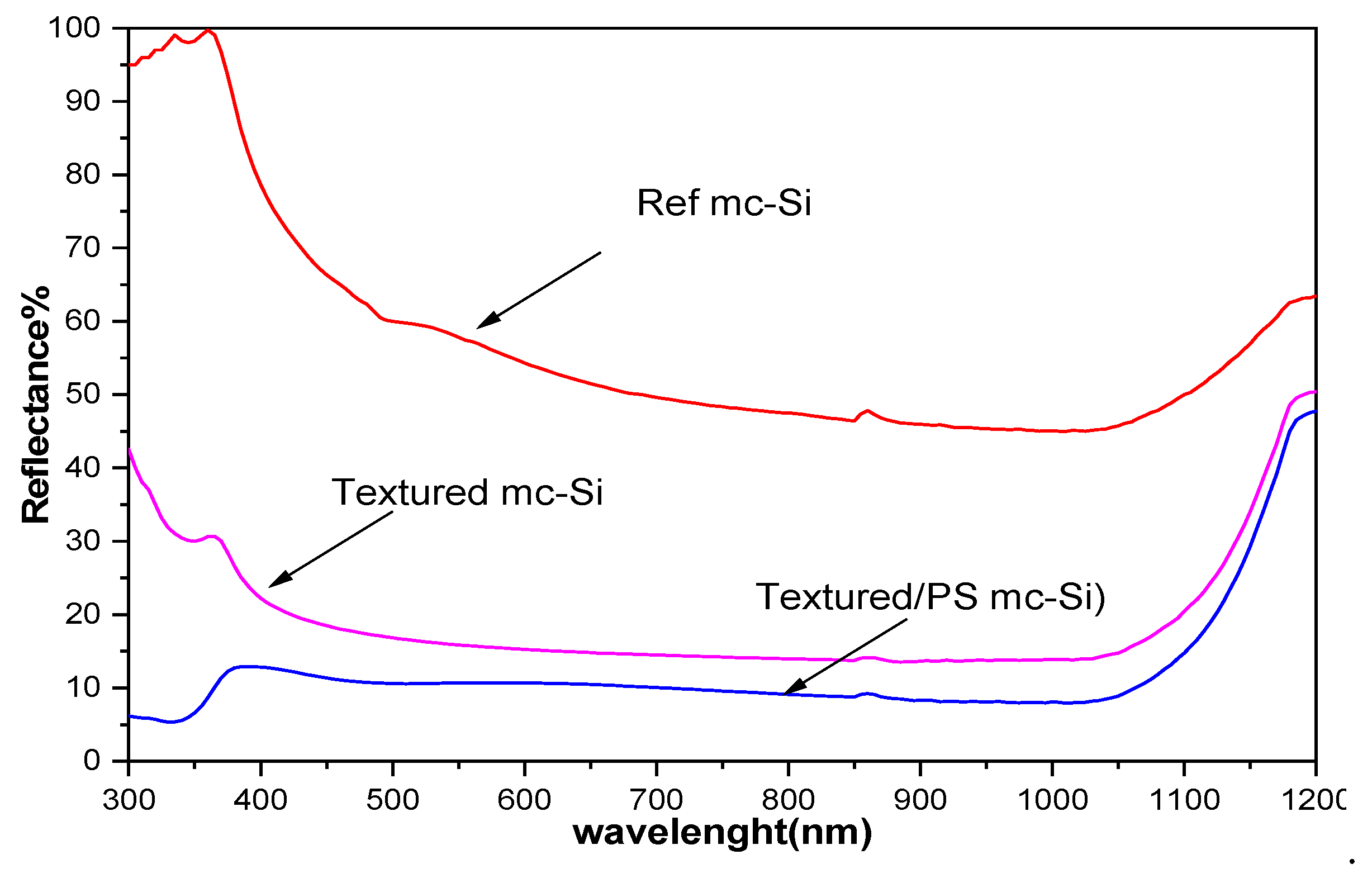Preprints 153681 g004