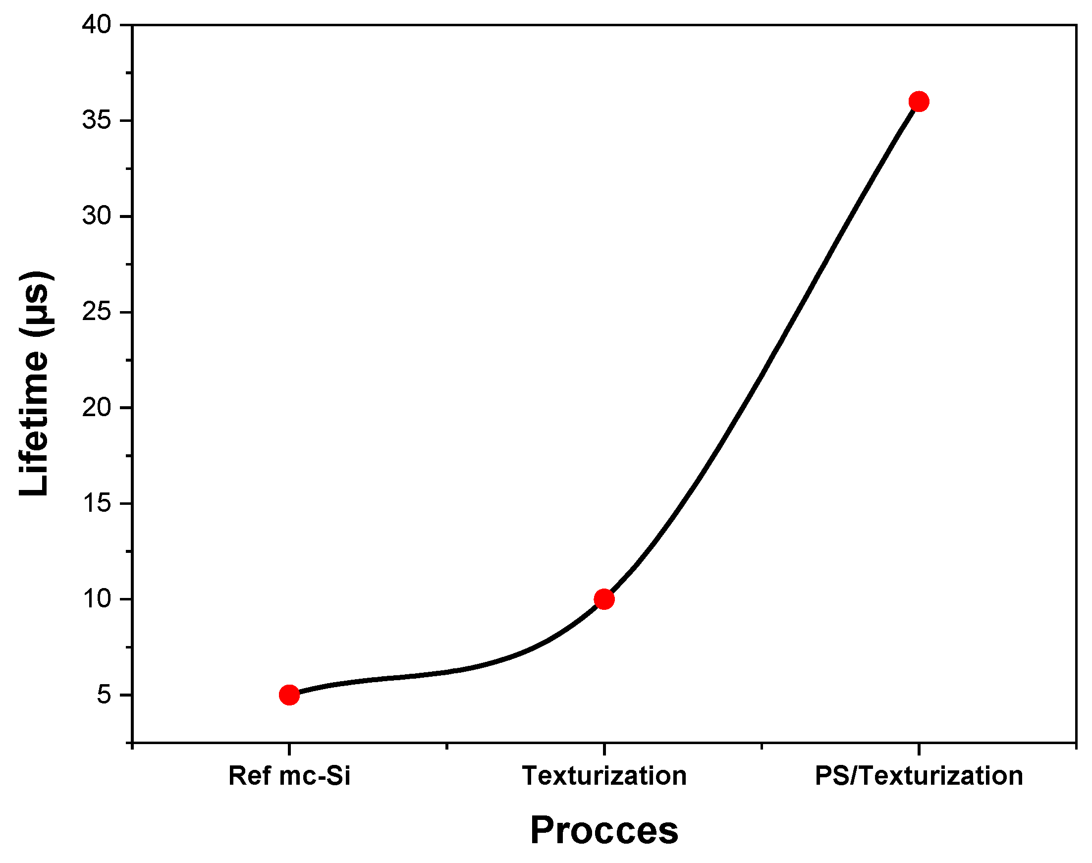 Preprints 153681 g005