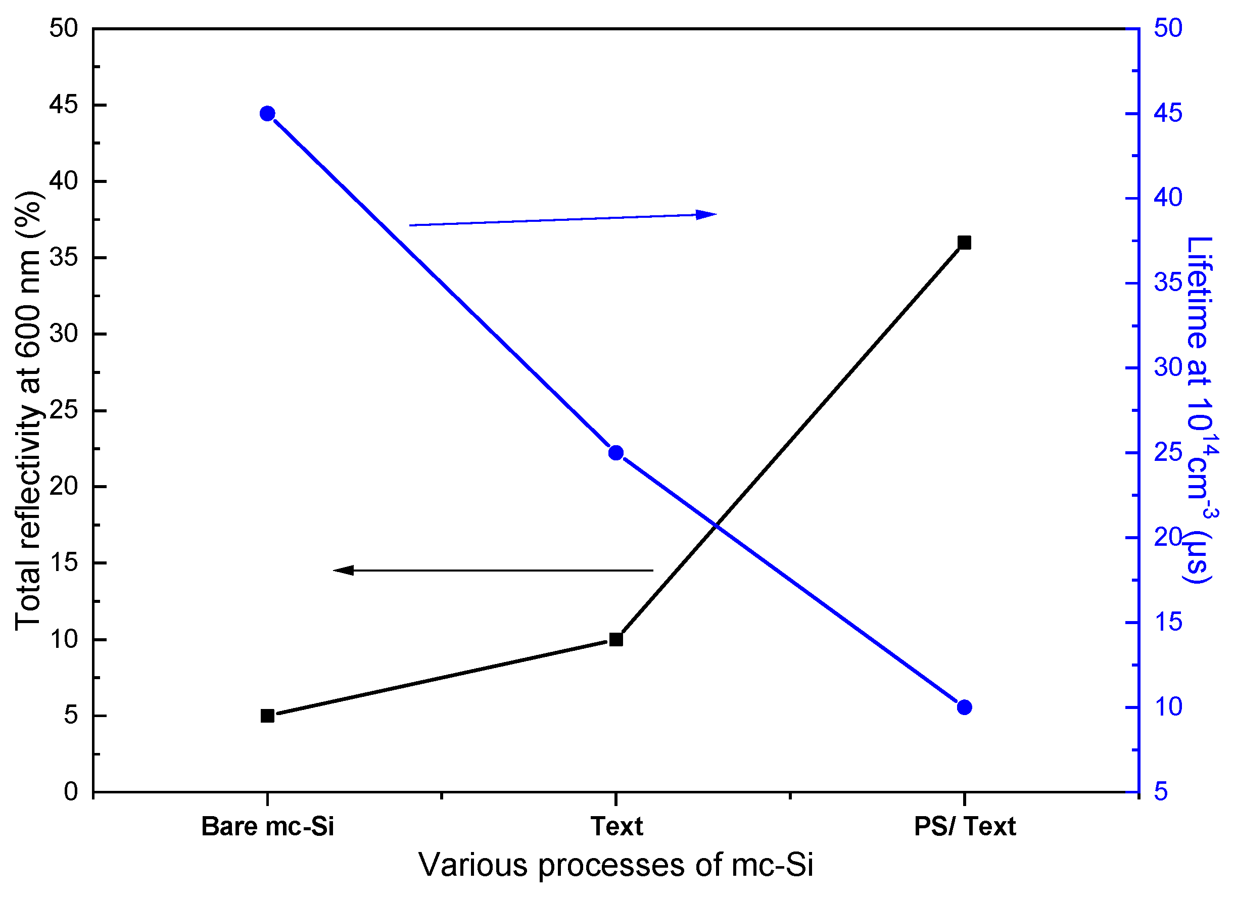 Preprints 153681 g007