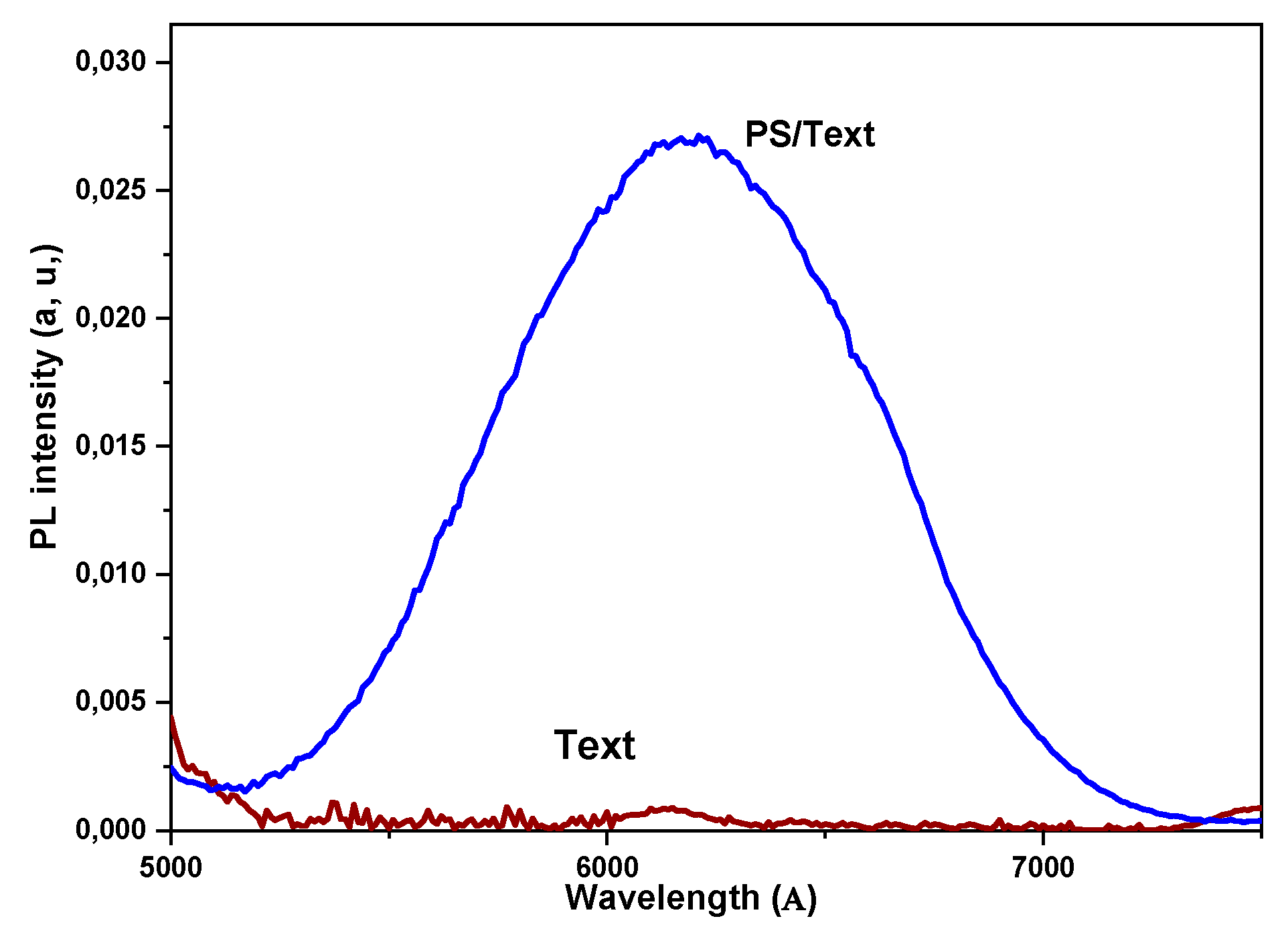 Preprints 153681 g008