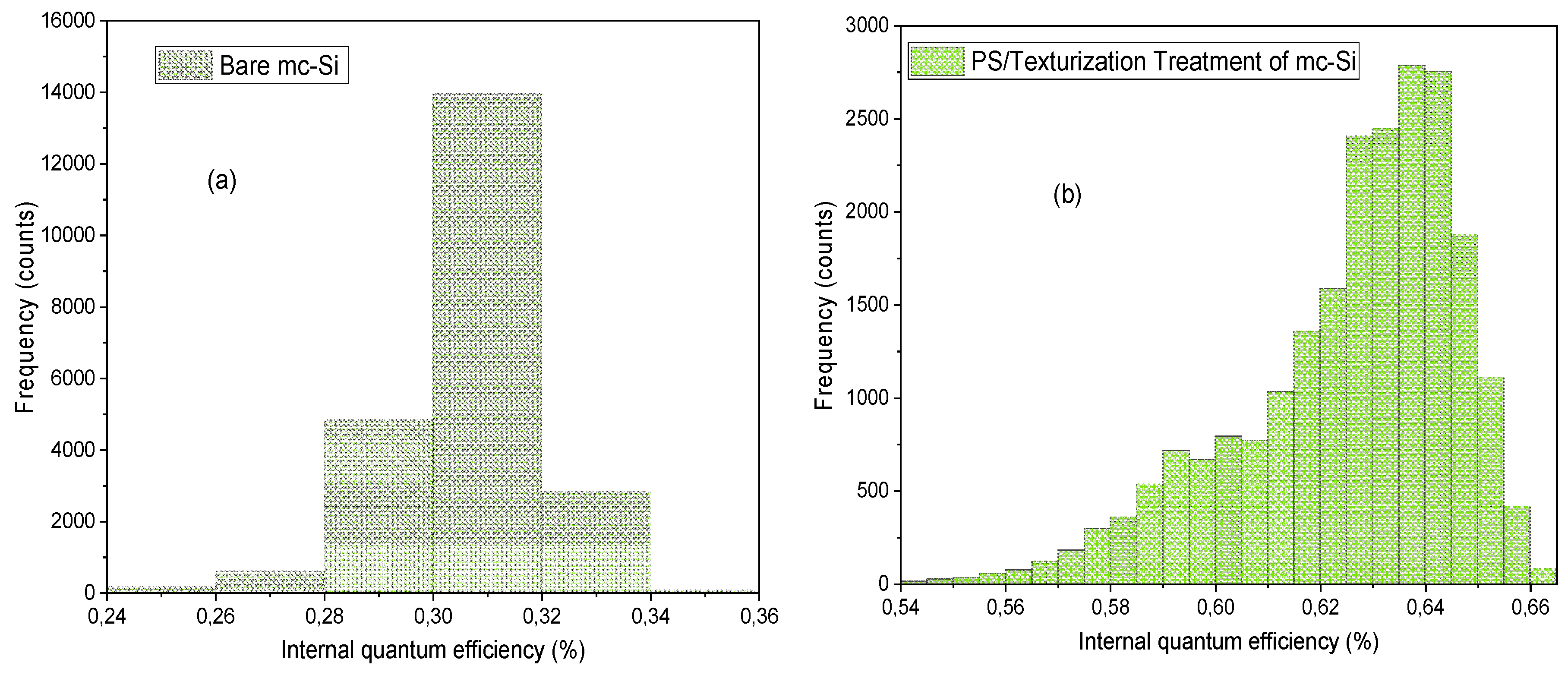 Preprints 153681 g011